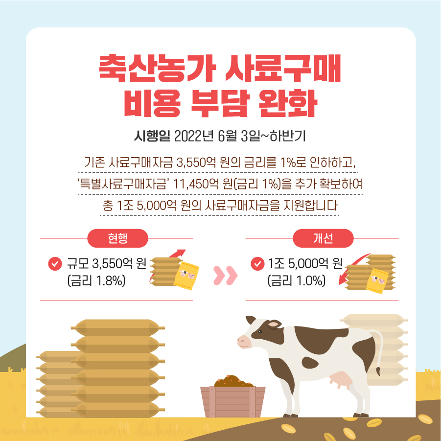 2022년 하반기 달라지는 주요 농식품 제도  15.jpg