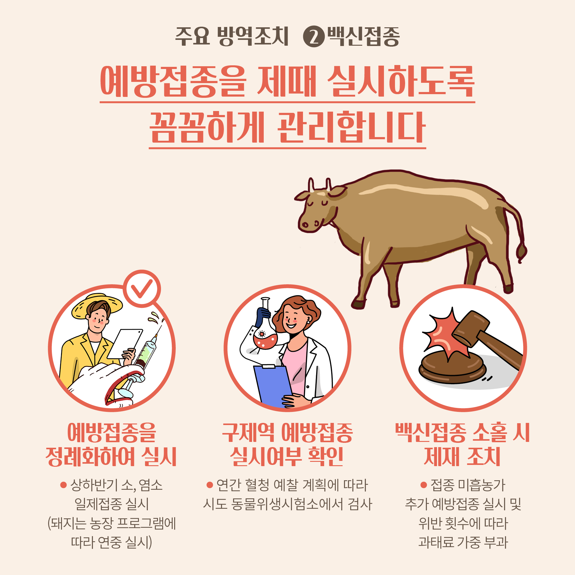 구제역 방역관리, 이렇게 하고 있습니다. 구제역카드뉴스4.png