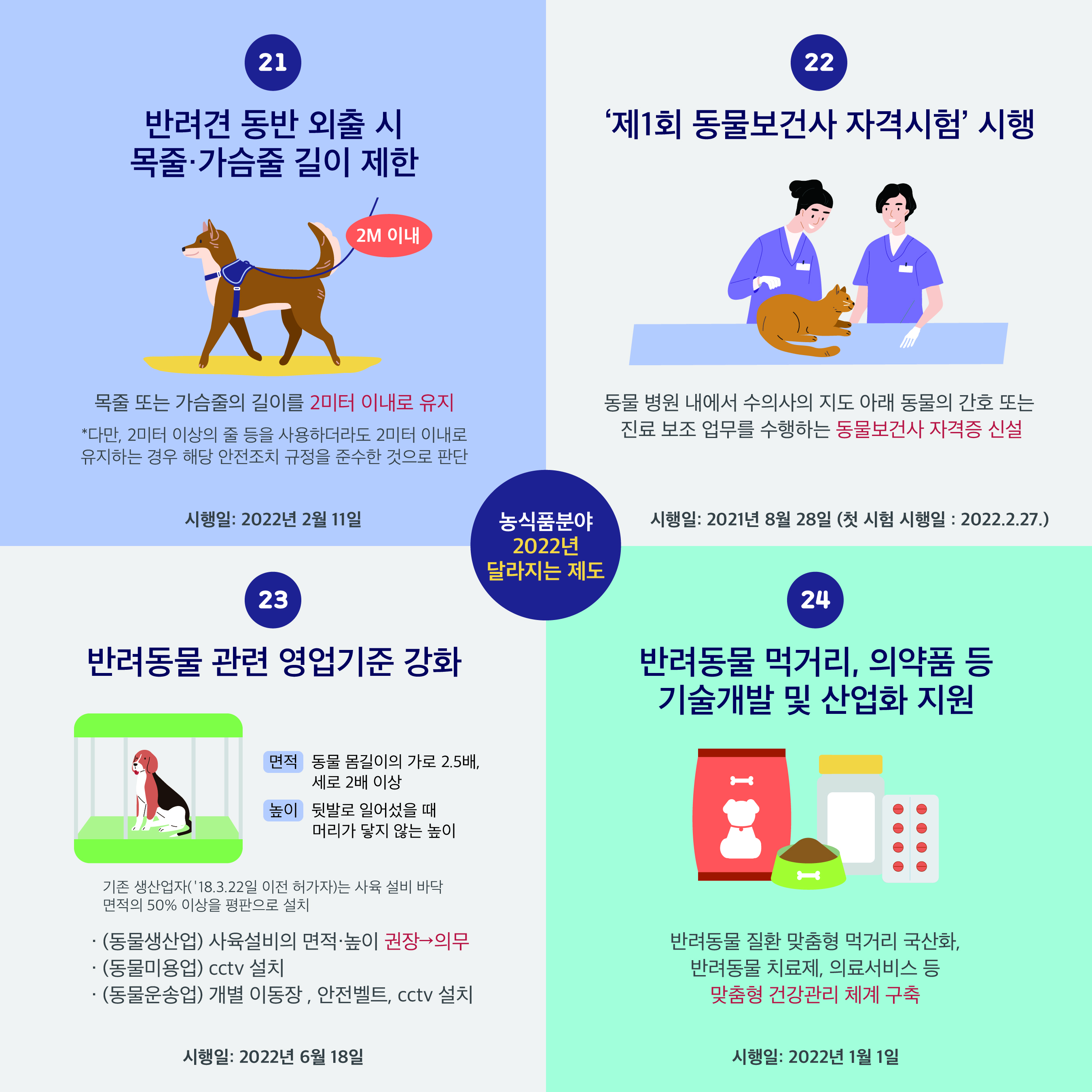 농식품분야 2022년 달라지는 제도  22년 달라지는제도-7@3x-100.jpg