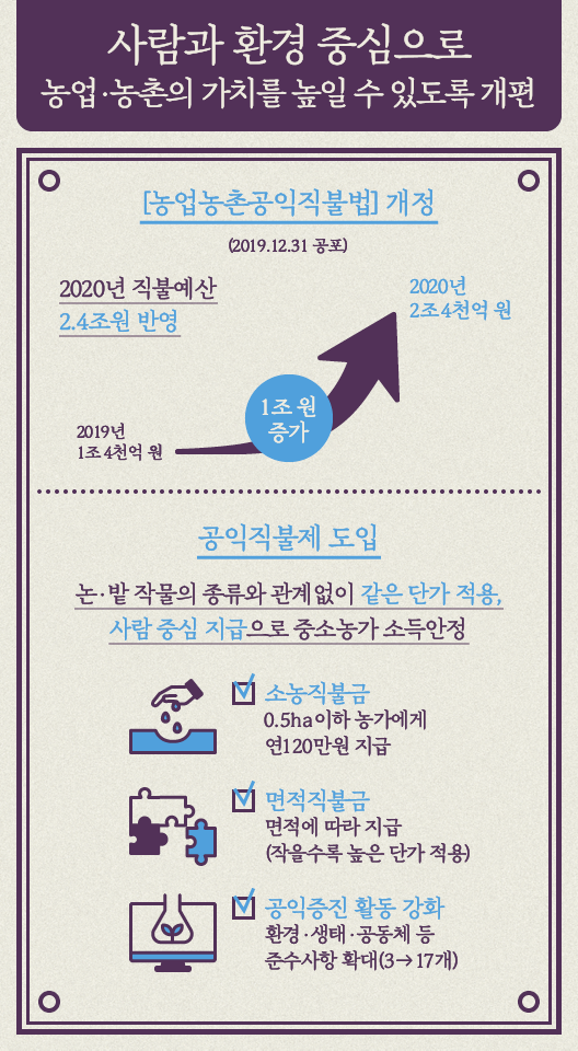 정부출범 3주년 성과 - 슬기로운 농촌생활 3주년성과 이미지_ 3편-2.png