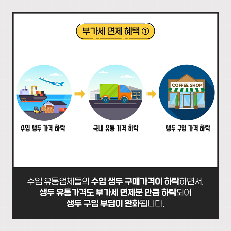 커피 원두(생두)에 붙는 부가가치세(10%)가 면제됩니다. 3.png