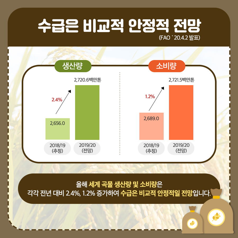 국제곡물시장의 주요 곡물 수급 상황 체크 농식품부_카드뉴스_국제곡물시장수급상황3_8.jpg