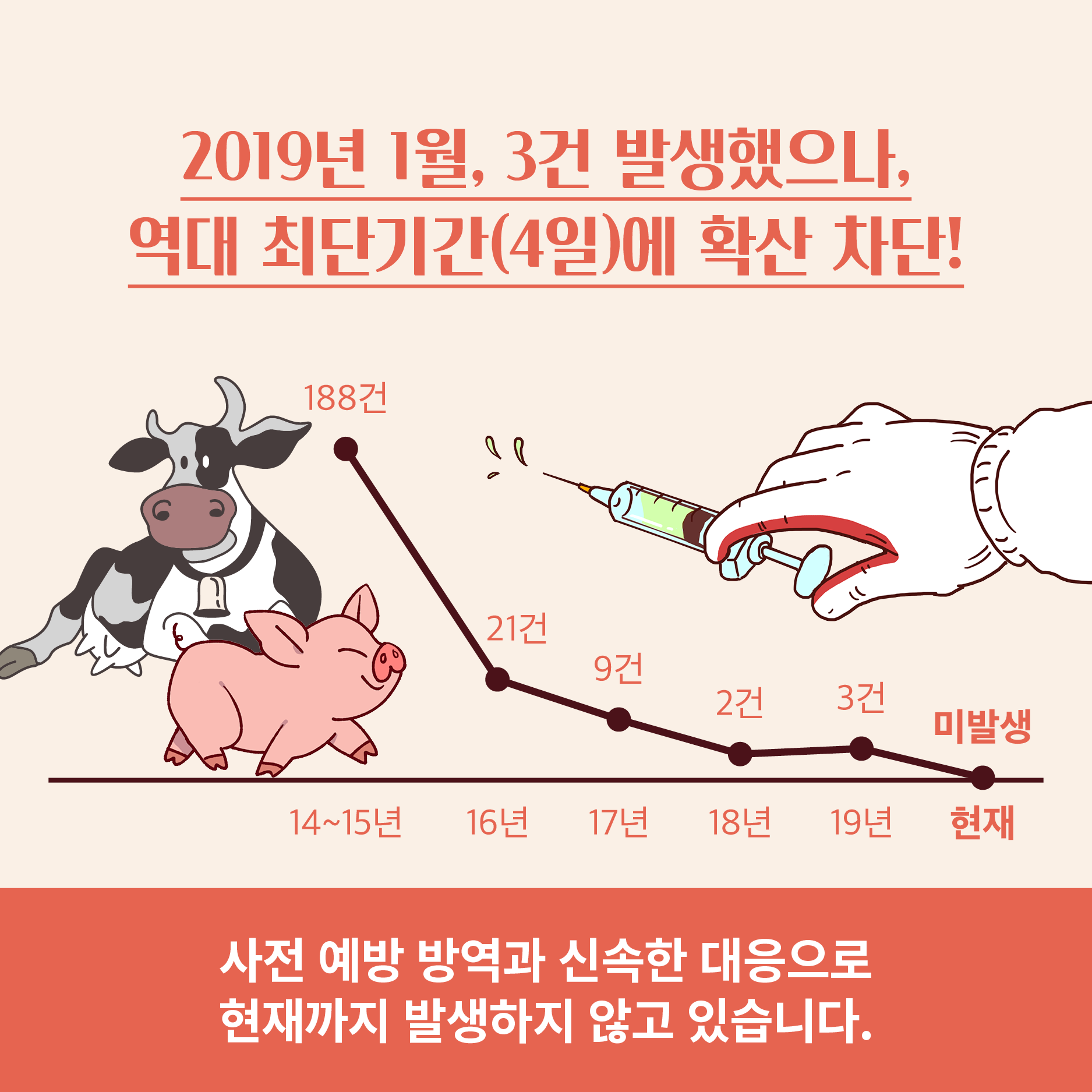 구제역 방역관리, 이렇게 하고 있습니다. 구제역카드뉴스6.png