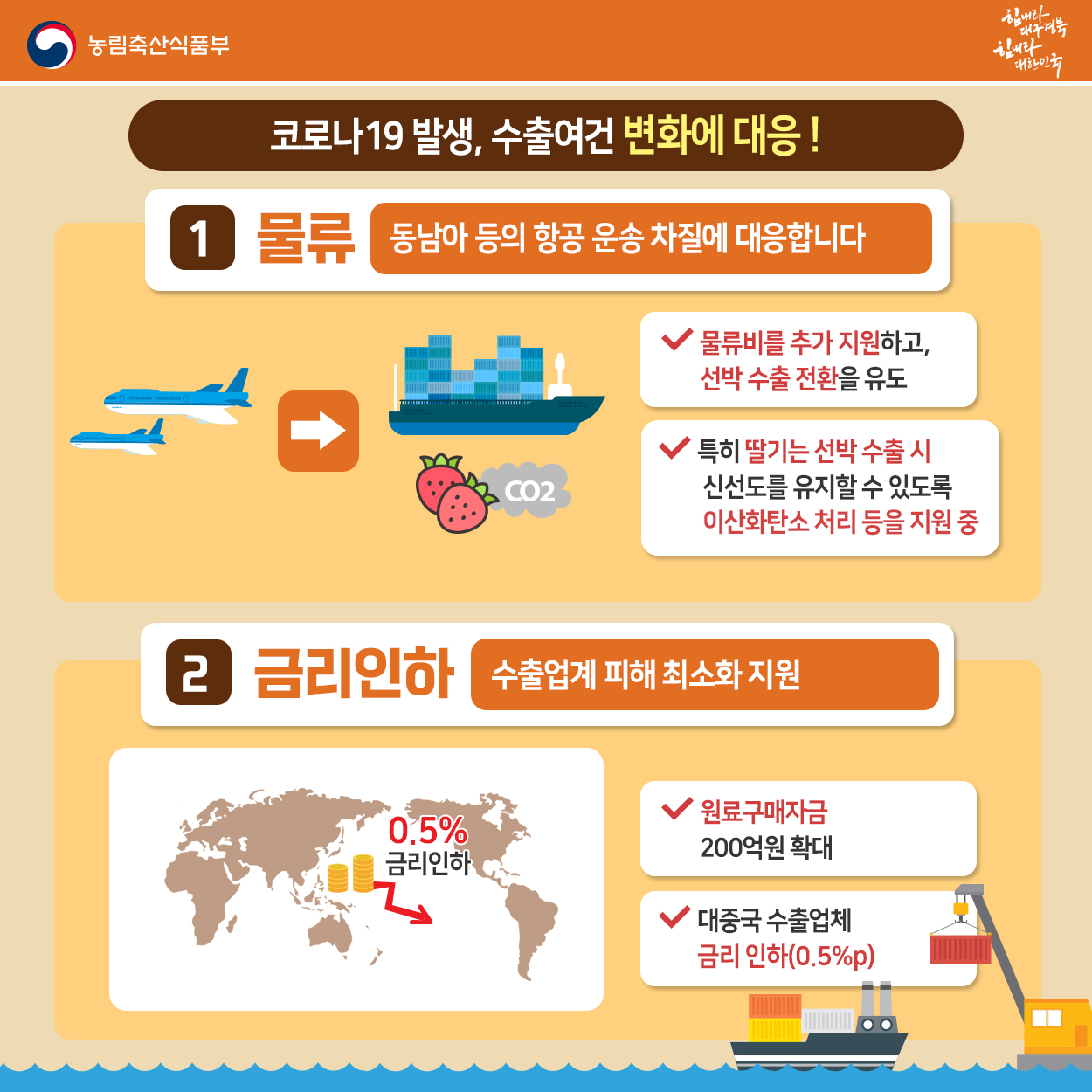 2020년 1분기 농식품 수출 성장 농식품부_카드뉴스_1분기수출성장_5_200410.jpg