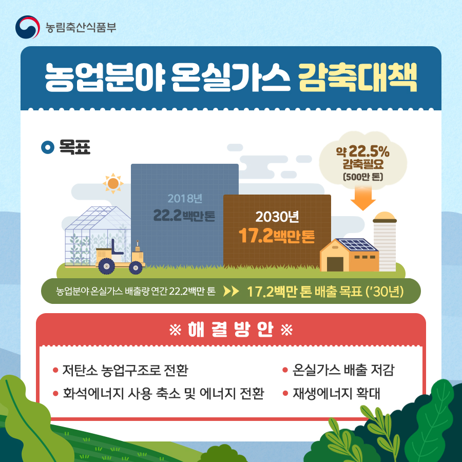 농업에서의 탄소감축이란?(소비자) 탄소감축_소비자_내지04.png