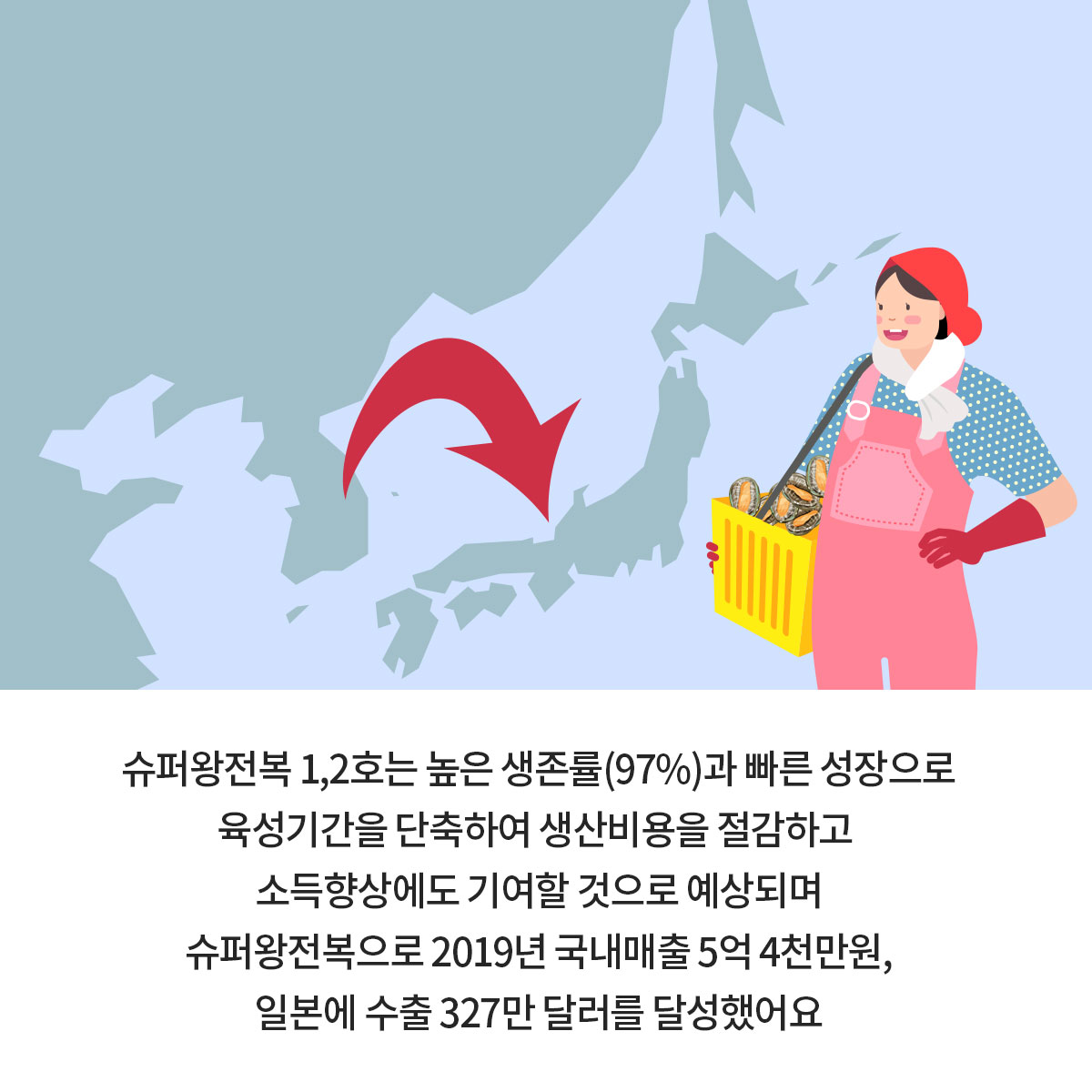 GSP 품종뉴스 슈퍼왕전복 5.jpg