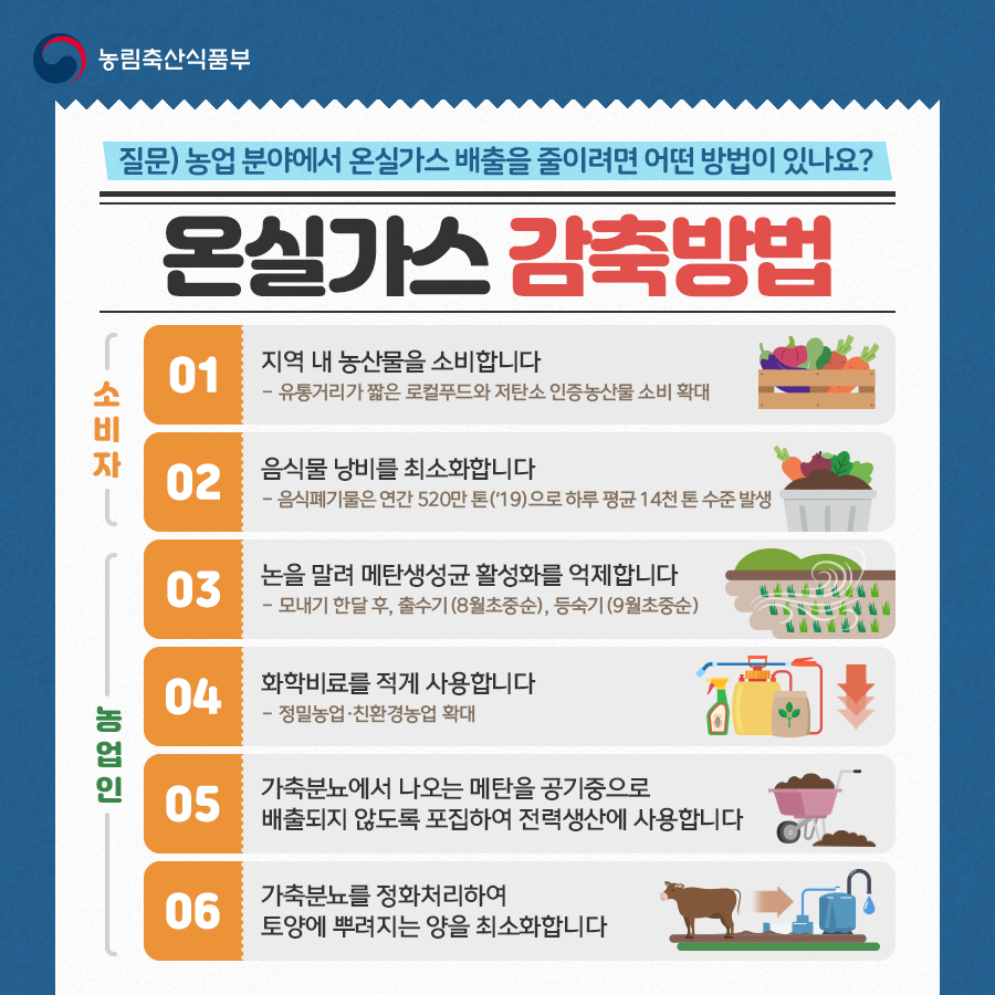 농업에서의 탄소감축이란?(소비자) 탄소감축_소비자_내지03.png