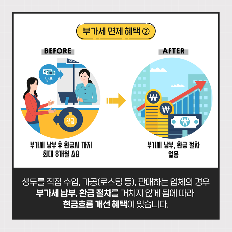 커피 원두(생두)에 붙는 부가가치세(10%)가 면제됩니다. 4.png