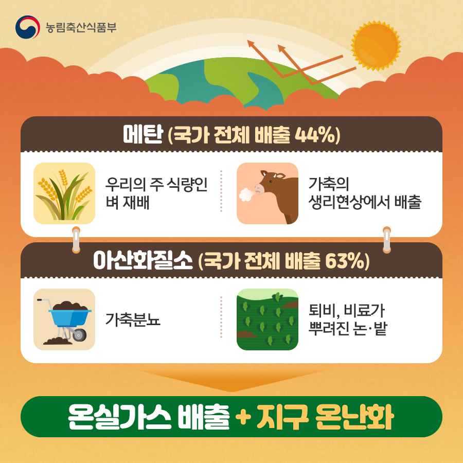 농업에서의 탄소감축이란?(소비자) 탄소감축_소비자_내지02.png