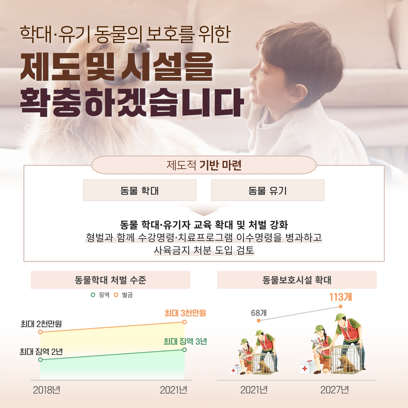 반려동물 생명 보장과 동물보호 문화를 확산시키겠습니다. 반려동물 생명 보장과 동물보호 문화 확산 2.jpg