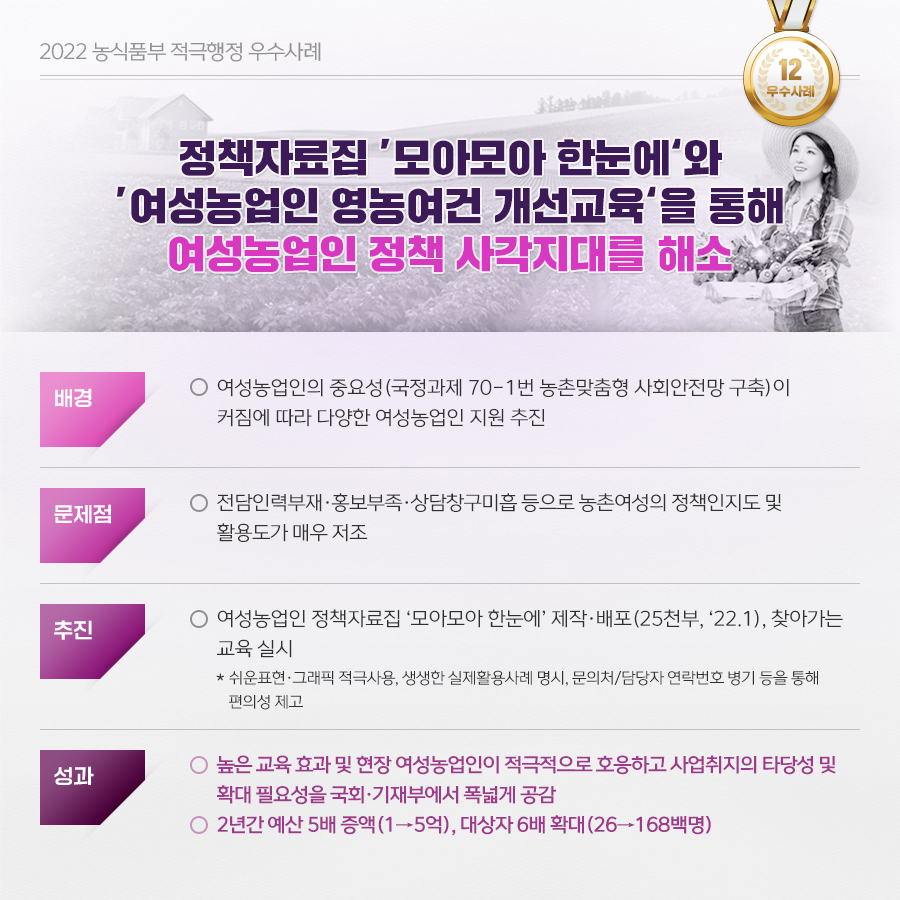 2022년 농식품부 적극행정 우수사례 '22년 적극행정 우수사례 (12).jpg