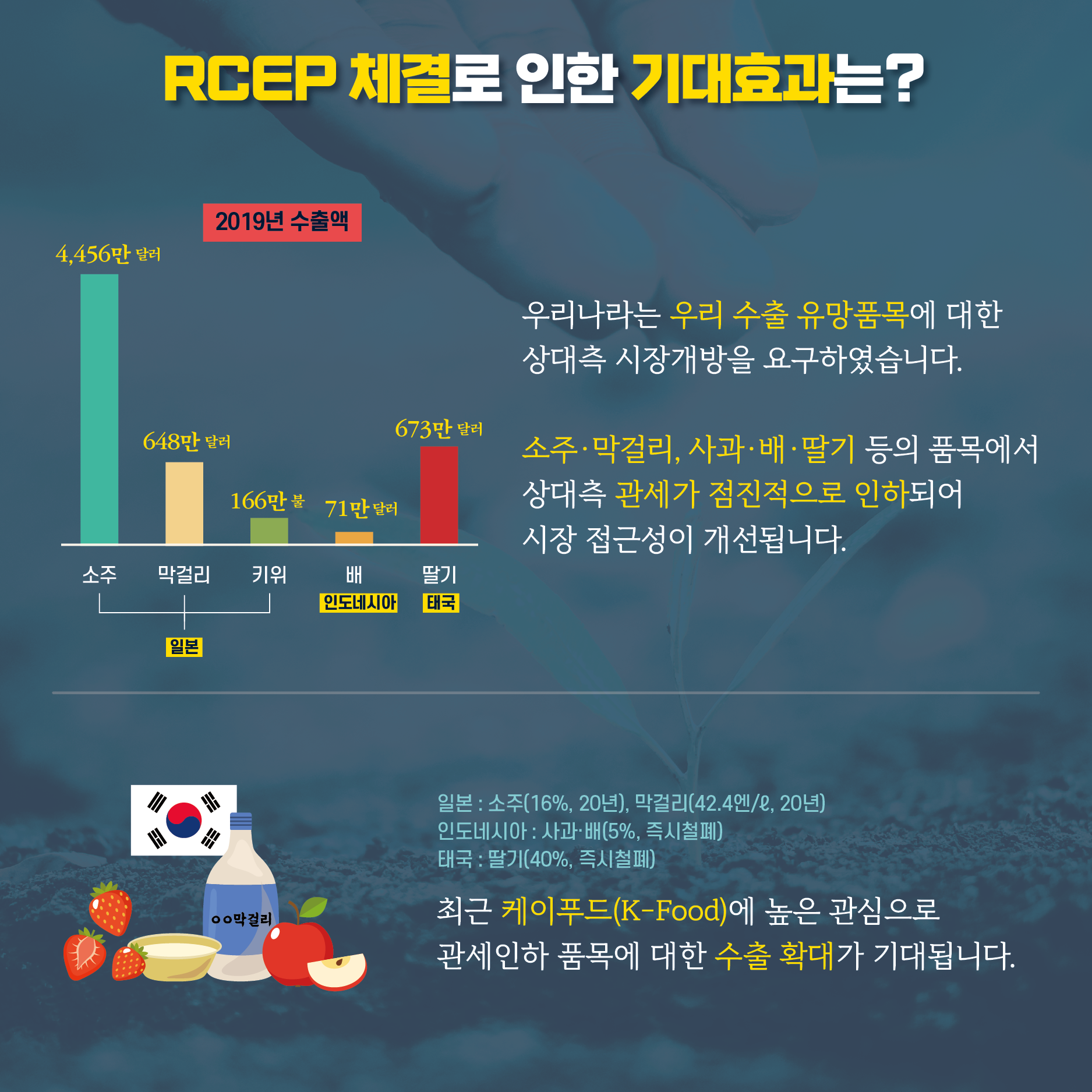 RCEP 최종 서명 RCEP최종서명_카드뉴스 05.png