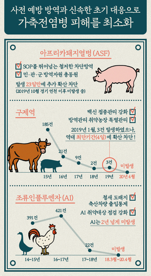 정부출범 3주년 성과 - 슬기로운 농촌생활 3주년성과 이미지_ 4편-2.png