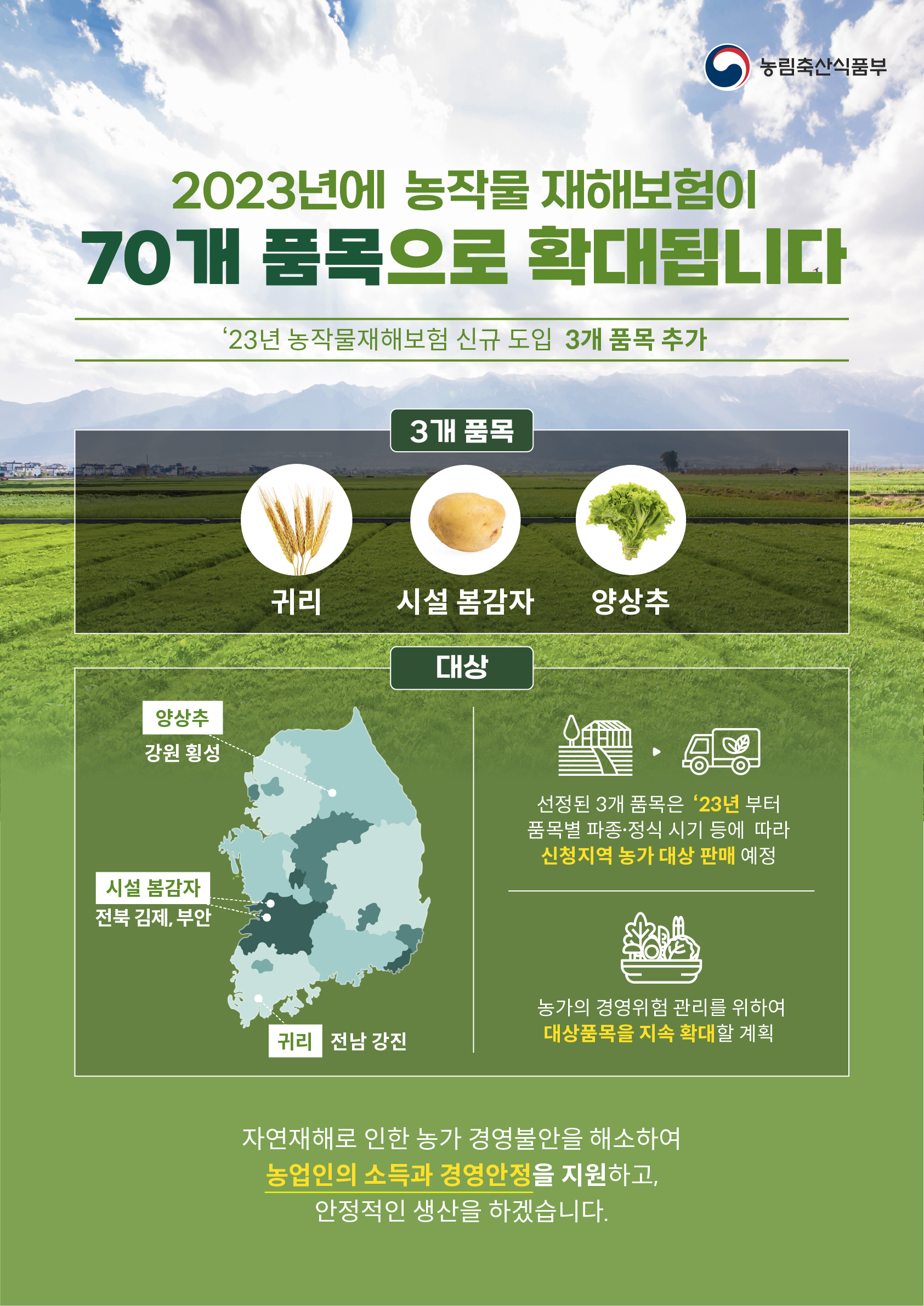 2023년에 농작물 재해보험이 70개 품목으로 확대됩니다. 2023년에 농작물 재해보험이 70개 품목으로 확대됩니다..jpg