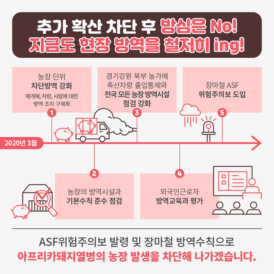 슬기로운 ASF 차단방역 슬기로운ASF차단방역_카드뉴스5.png