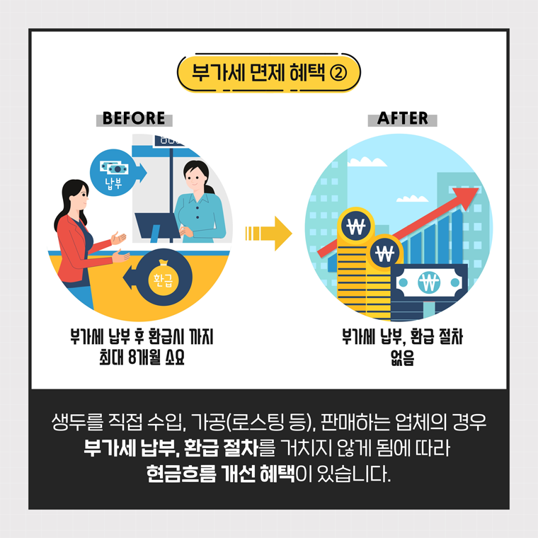 커피 원두(생두)에 붙는 부가가치세(10%)가 면제됩니다. 5.png