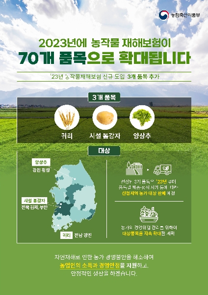 2023년에 농작물 재해보험이 70개 품목으로 확대됩니다. 대표이미지