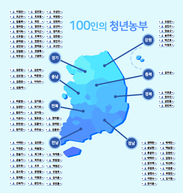 지도