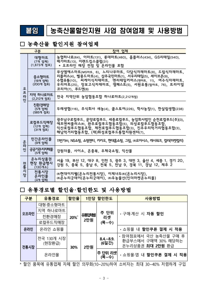 2025년 여름 휴가철 농축산물 할인 지원 사업 포스터