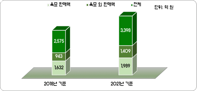 구분문자