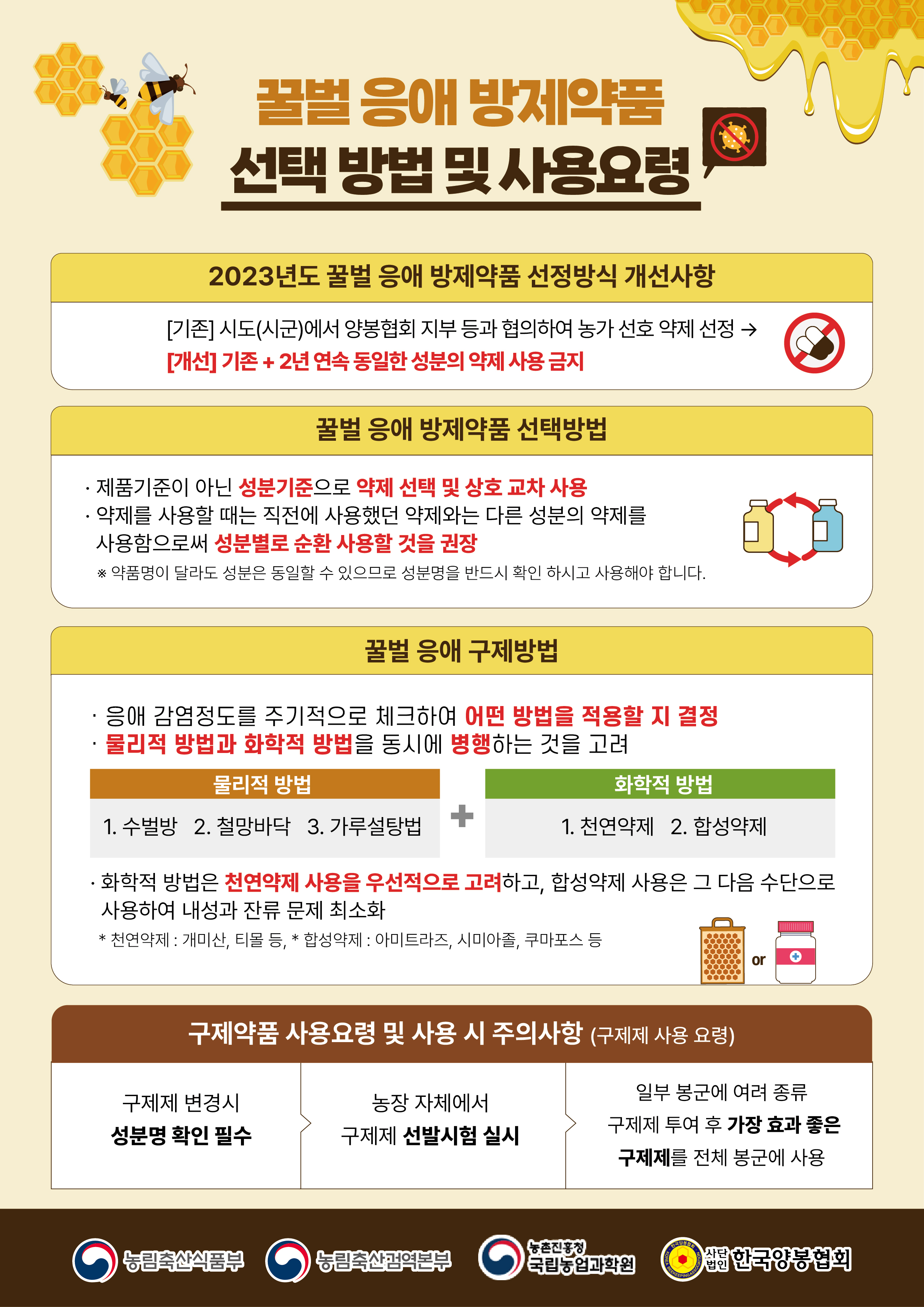  꿀벌 응애 방제약품 선택방법 및 사용요령 2023년도 꿀벌 응애 방제약품 선정방식 개선사항 [기존] 시도(시군)에서 양봉협회 지부 등과 협의하여 농가 선호 약제 선정 [개선] 기존 + 2년 연속 동일한 성분의 약제 사용금지 꿀벌 응애 방제약품 선택방법 ·제품기준이 아닌 성분기준으로 약제 선택 및 상호 교차 사용 약제를 사용할 때는 직전에 사용했던 약제와는 다른 성분의 약제를 사용함으로써 성분별로 순환 사용할 것을 권장 ※ 약품명이 달라도 성분은 동일할 수 있으므로 성분명을 반드시 확인 하시고 사용해야 합니다. 꿀벌 응애 구제방법 응애 감염정도를 주기적으로 체크하여 어떤 방법을 적용할 지 결정 물리적 방법과 화학적 방법을 동시에 병행하는 것을 고려 물리적 방법 화학적 방법 1. 수벌방 2. 철망바닥 3. 가루설탕법 + 1. 천연약제 2. 합성약제 화학적 방법은 천연약제 사용을 우선적으로 고려하고, 합성약제 사용은 그 다음 수단으로 사용하여 내성과 잔류 문제 최소화 * 천연약제 : 개미산, 티몰 등, * 합성약제 : 아미트라즈, 시미아졸, 쿠마포스 등 구제약품 사용요령 및 사용 시 주의사항 (구제제 사용 요령) or 구제제 변경시 성분명 확인 필수 농장 자체에서 구제제 선발시험 실시 일부 봉군에 여려 종류 구제제 투여 후 가장 효과 좋은 구제제를 전체 봉군에 사용 한국양봉협회 농촌진흥청 농림축산식품부 농림축산검역본부 국립농업과학원 한국양봉협회