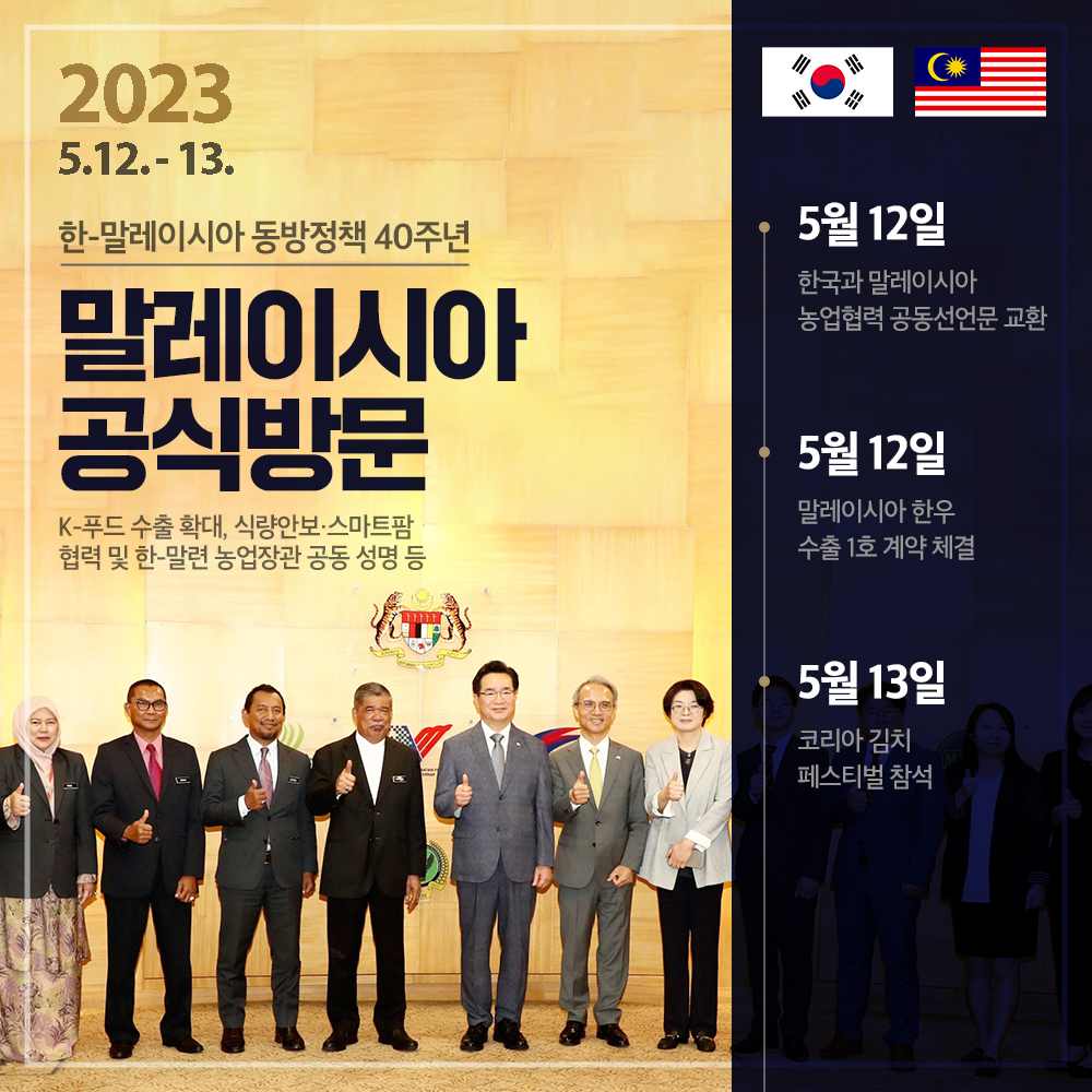  2023 5.12.-13. 한-말레이시아 동방정책 40주년 말레이시아 공식방문 K-푸드 수출 확대, 식량안보·스마트팜 협력 및 한-말련 농업장관 공동 성명 등 5월 12일 한국과 말레이시아 농업협력 공동선언문 교환 5월 12일 말레이시아 한우 수출 1호 계약 체결 5월 13일 코리아 김치 페스티벌 참석