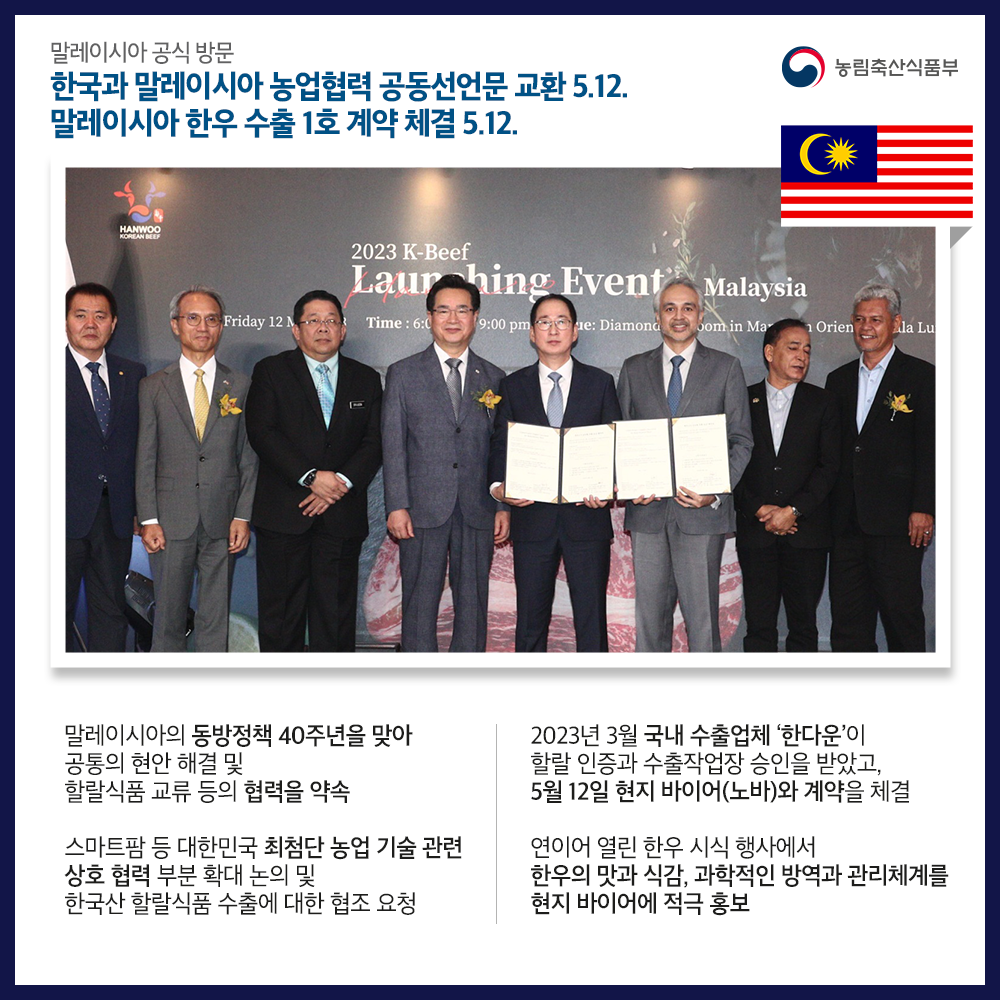  말레이시아 공식 방문 농림축산식품부 한국과 말레이시아 농업협력 공동선언문 교환 5.12. 말레이시아 한우 수출 1호 계약 체결 5.12. HANWOO KOREAN BEEF 2023 K-Beef Laur hing Event Malaysia Friday 12 M Time: 6:0 19:00 pm e: Diamond bom in Ma 1 Orien la Lu 말레이시아의 동방정책 40주년을 맞아 공통의 현안 해결 및 할랄식품 교류 등의 협력을 약속 스마트팜 등 대한민국 최첨단 농업 기술 관련 상호 협력 부분 확대 논의 및 한국산 할랄식품 수출에 대한 협조 요청 2023년 3월 국내 수출업체 '한다운'이 할랄인증과 수출작업장 승인을 받았고, 5월 12일 현지 바이어(노바)와 계약을 체결 연이어 열린 한우 시식 행사에서 한우의 맛과 식감, 과학적인 방역과 관리체계를 현지 바이어에 적극 홍보