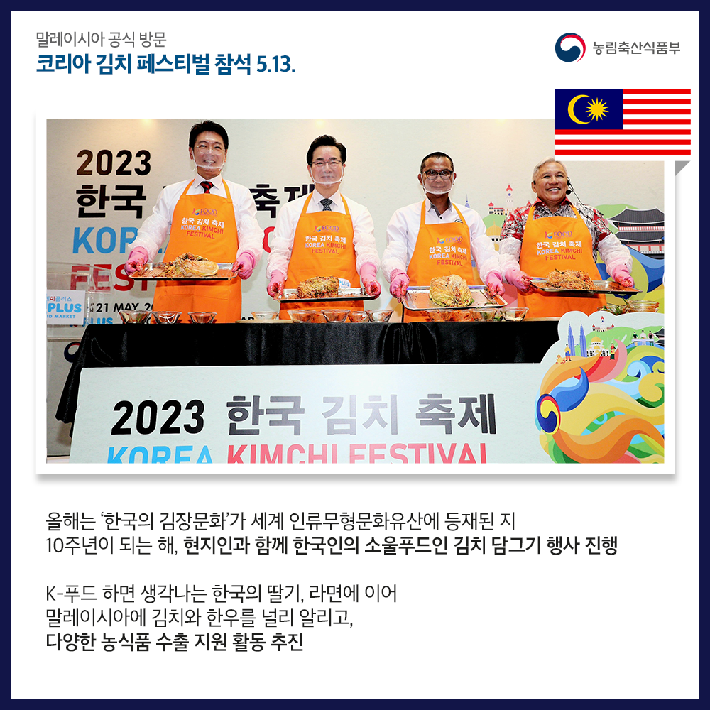  말레이시아 공식 방문 코리아 김치 페스티벌 참석 5.13. 농림축산식품부 플러스 2023 한국 KOP FEST PLUS 21 MAY 20 ID MARKET FOOD 한국 김치축제 FESTOCHI 축제 FOOD 한국 김치 축제 KOREA KIMCHI FESTIVAL REA KIMC FESTIVAL 2023 한국 김치 축제 KOREA KIMCHI FESTIVAL 올해는 '한국의 김장문화'가 세계 인류무형문화유산에 등재된 지 10주년이 되는 해, 현지인과 함께 한국인의 소울푸드인 김치 담그기 행사 진행 K-푸드 하면 생각나는 한국의 딸기, 라면에 이어 말레이시아에 김치와 한우를 널리 알리고, 다양한 농식품 수출 지원 활동 추진