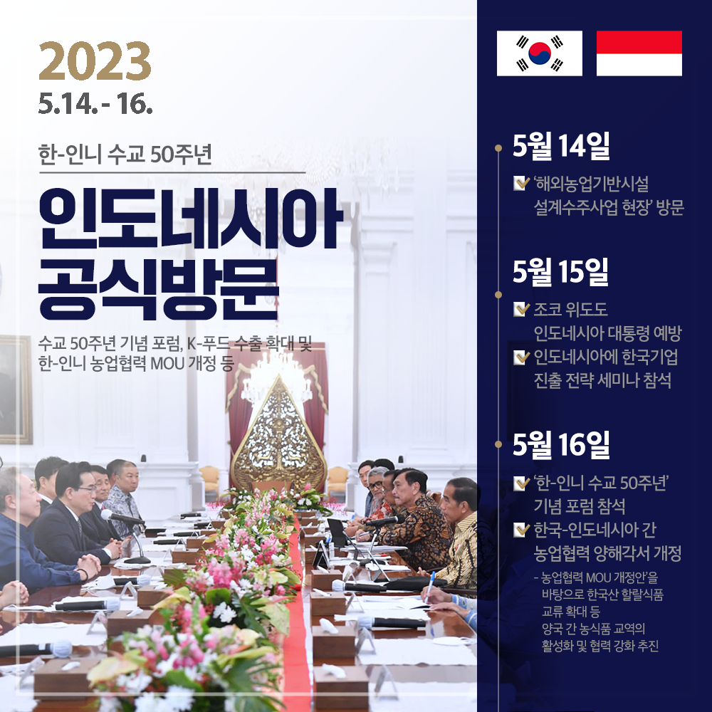  2023 5.14.-16. 한-인니 수교 50주년 인도네시아 공식방문 수교 50주년 기념 포럼, K-푸드 수출 확대 및 한-인니 농업협력 MOU 개정 등 5월 14일 '해외농업기반시설 설계수주사업 현장 방문 5월 15일 조코 위도도 인도네시아 대통령 예방 인도네시아에 한국기업 진출전략 세미나 참석 5월 16일 '한-인니 수교 50주년' 기념 포럼 참석 '한국-인도네시아 간 농업협력 양해각서 개정 - 농업협력 MOU 개정안을 바탕으로 한국산 할랄식품 교류 확대 등 양국 간 농식품 교역의 활성화 및 협력 강화 추진
