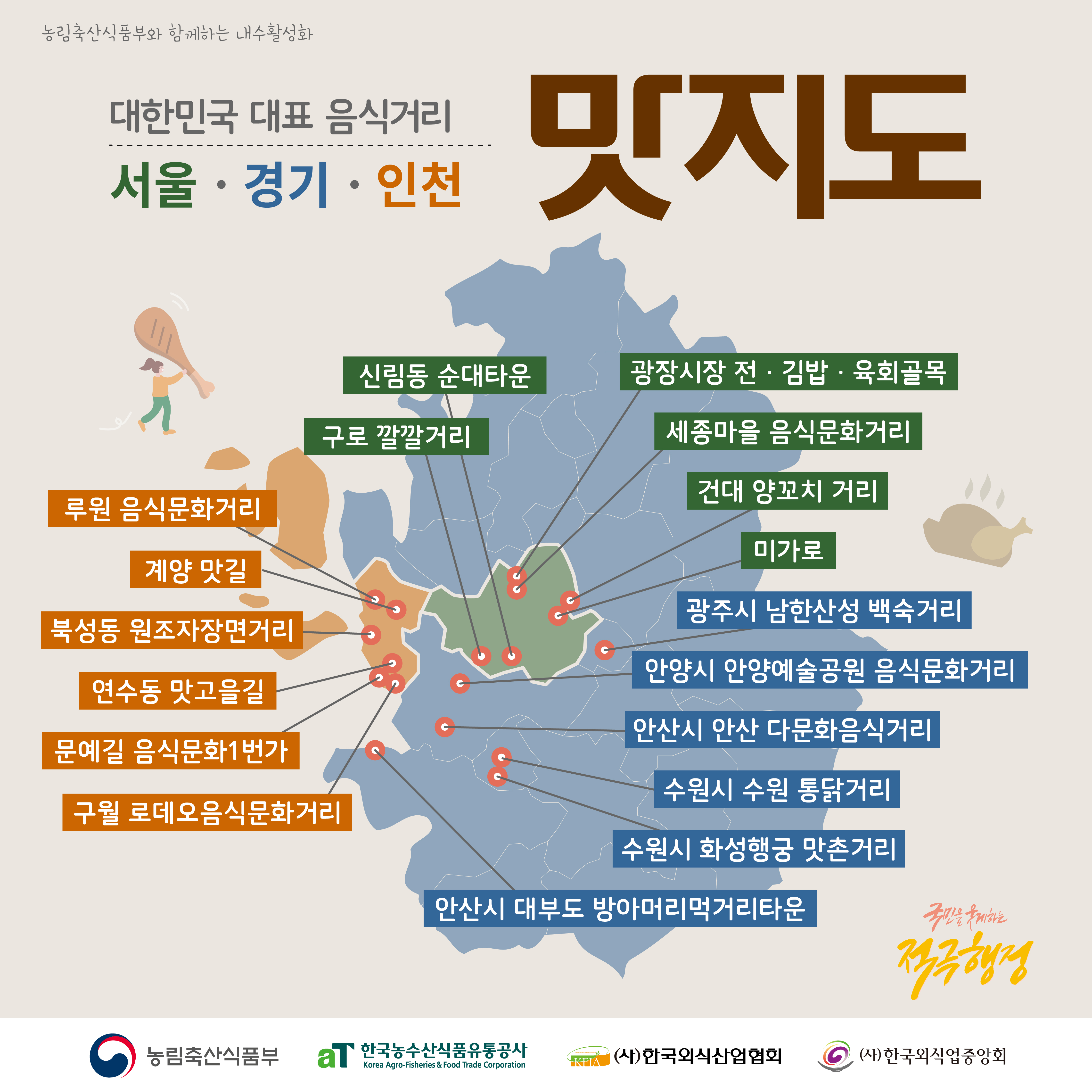  농림축산식품부와 함께하는 내수활성화 대한민국 대표 음식거리 서울·경기·인천 맛지도 세종마을 음식문화거리 신림동 순대타운 광장시장 전·김밥. 육회골목 구로 깔깔거리 루원 음식문화거리 계양 맛길 북성동 원조자장면거리 연수동 맛고을길 문예길 음식문화1번가 건대 양꼬치 거리 미가로 광주시 남한산성 백숙거리 안양시 안양예술공원 음식문화거리 안산시 안산 다문화음식거리 수원시 수원통닭거리 구월로데오음식문화거리 수원시 화성행궁 맛촌거리 안산시 대부도 방아머리먹거리타운 국민을 웃게하는 적극행정 농림축산식품부 aT 한국농수산식품유통공사 Kostarry Amodation Korea Agro-Fisheries & Food Trade Corporation KFIA (사)한국외식산업협회 6 (사)한국외식업중앙회