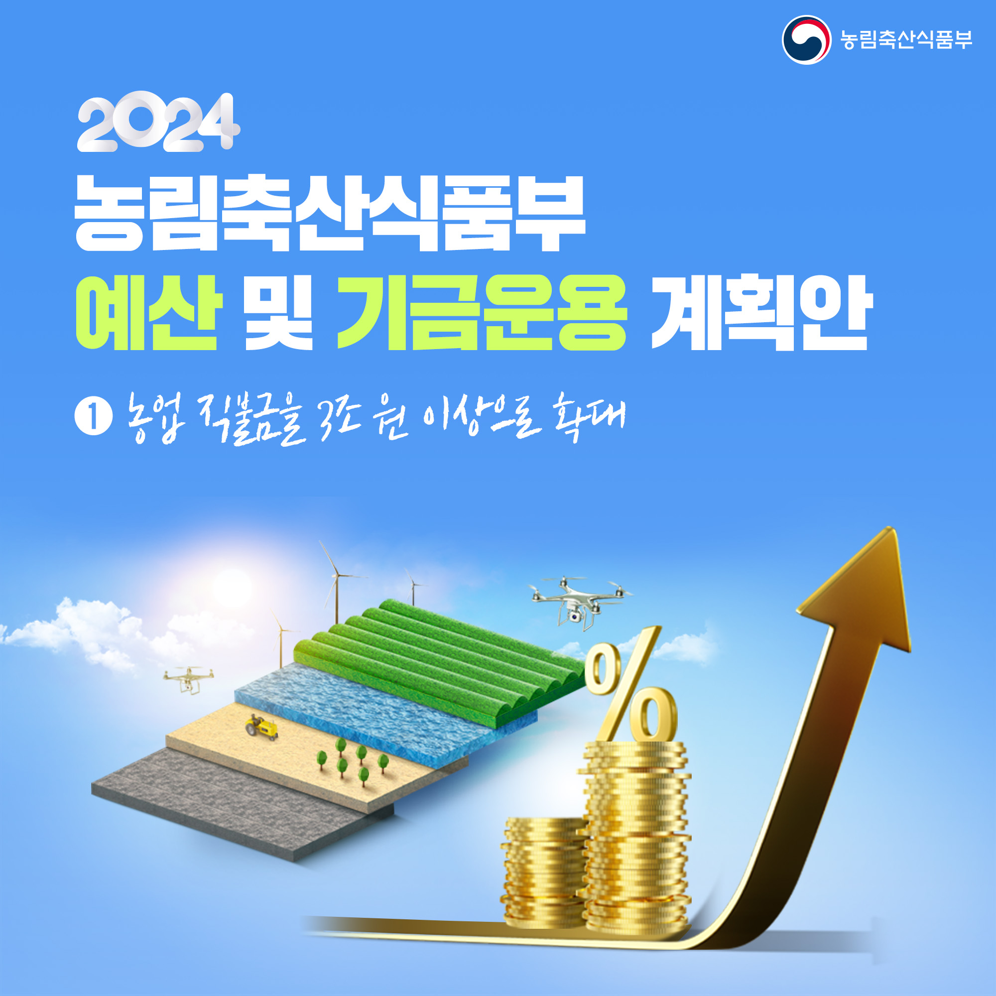 농림축산식품부 2024 농림축산식품부 예산 및 기금운용계획안 농업 직불금을 3조원 이상으로 확대