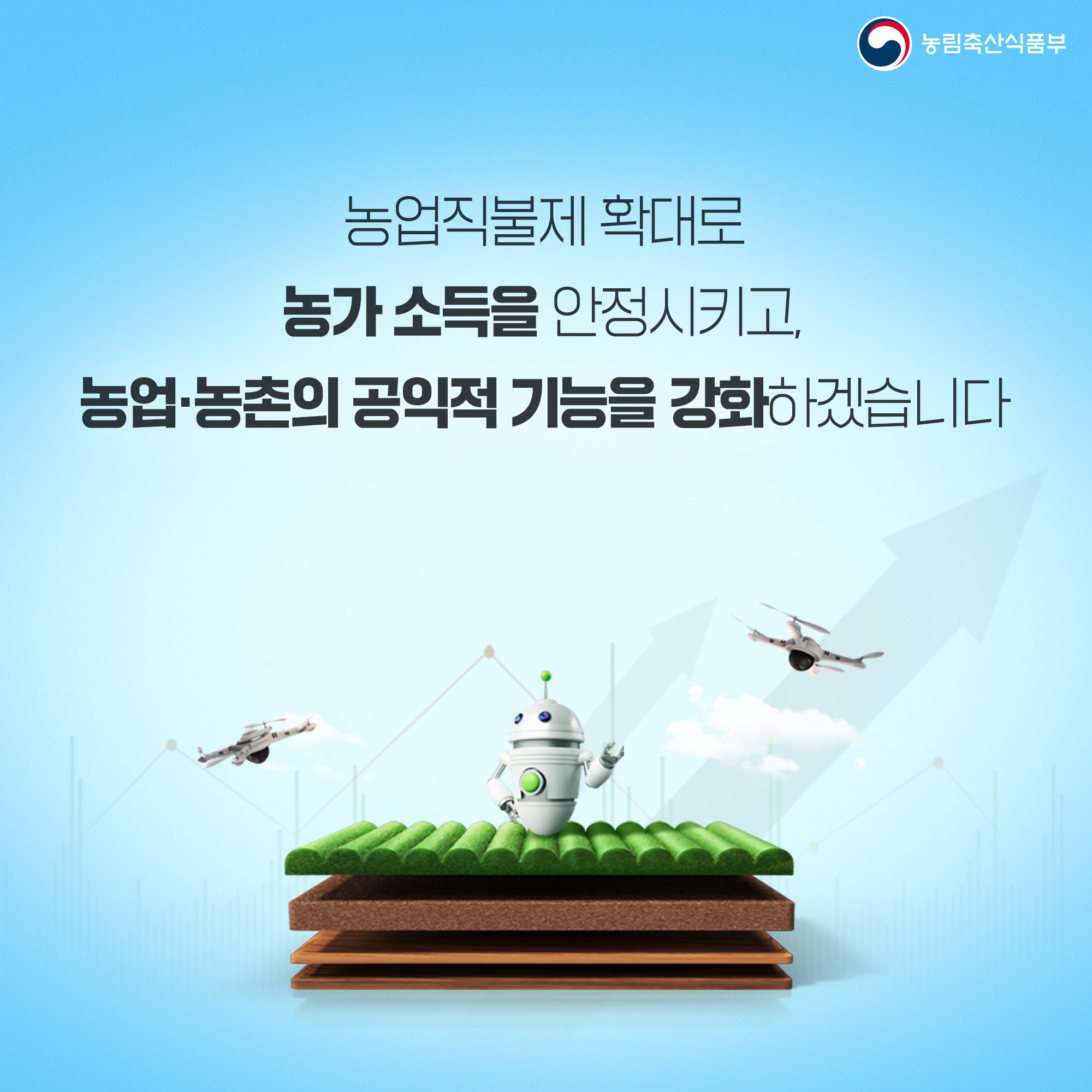 농림축산식품부 농업직불제 확대로 농가소득을 안정시키고, 농업·농촌의 공익적 기능을 강화하겠습니다