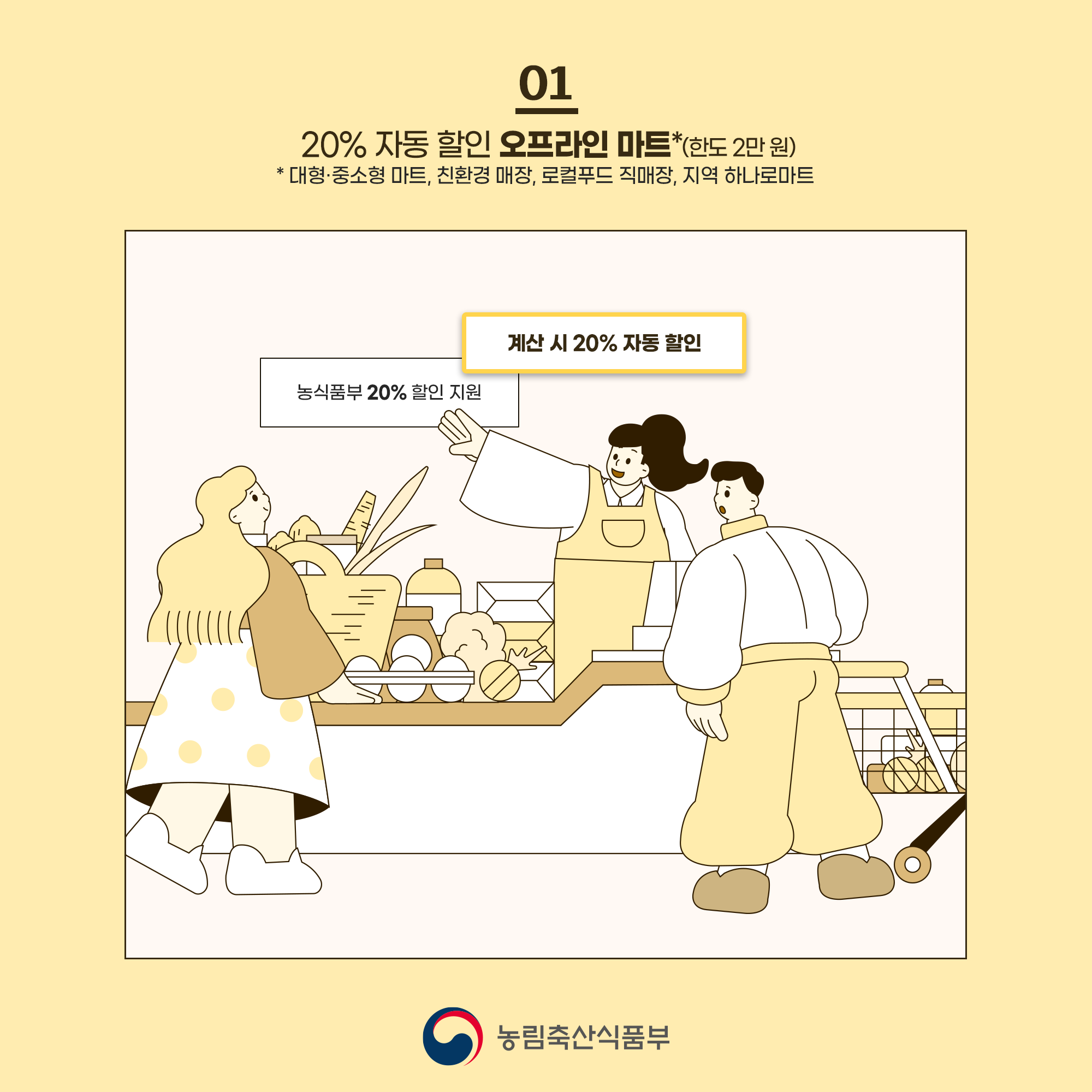  01 20% 자동 할인 오프라인 마트*(한도 2만원) * 대형·중소형 마트, 친환경 매장, 로컬푸드 직매장, 지역 하나로마트 계산 시 20% 자동 할인 농식품부 20% 할인 지원 D 농림축산식품부