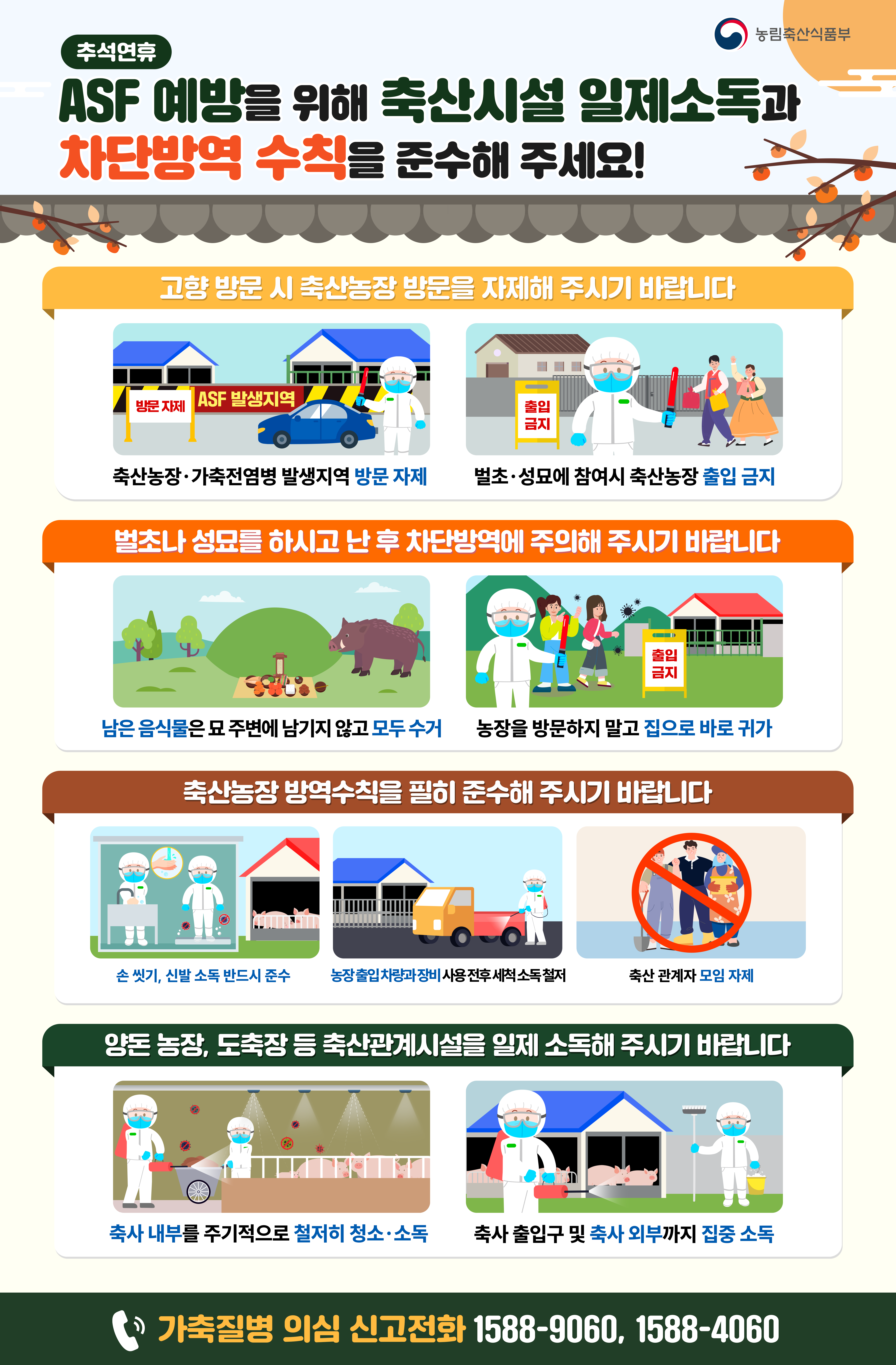 농림축산식품부 추석연휴 ASF 예방을 위해 축산시설 일제소독과 차단방역 수칙을 준수해 주세요! 고향 방문 시 축산농장 방문을 자제해 주시기 바랍니다 축산농장·가축전염병 발생지역 방문 자제 벌초·성묘에 참여시 축산농장 출입 금지 벌초나 성묘를 하시고 난 후 차단방역에 주의해 주시기 바랍니다 남은 음식물은 묘 주변에 남기지 않고 모두 수거 농장을 방문하지 말고 집으로 바로 귀가 축산농장 방역수칙을 필히 준수해 주시기 바랍니다 손 씻기, 신발 소독 반드시 준수 농장출입차량과장비사용전후세척소독철저 축산 관계자 모임 자제 양돈 농장, 도축장 등 축산관계시설을 일제 소독해 주시기 바랍니다 축사 내부를 주기적으로 철저히 청소·소독 축사 출입구 및 축사 외부까지 집중 소독 가축질병 의심 신고전화 1588-9060, 1588-4060