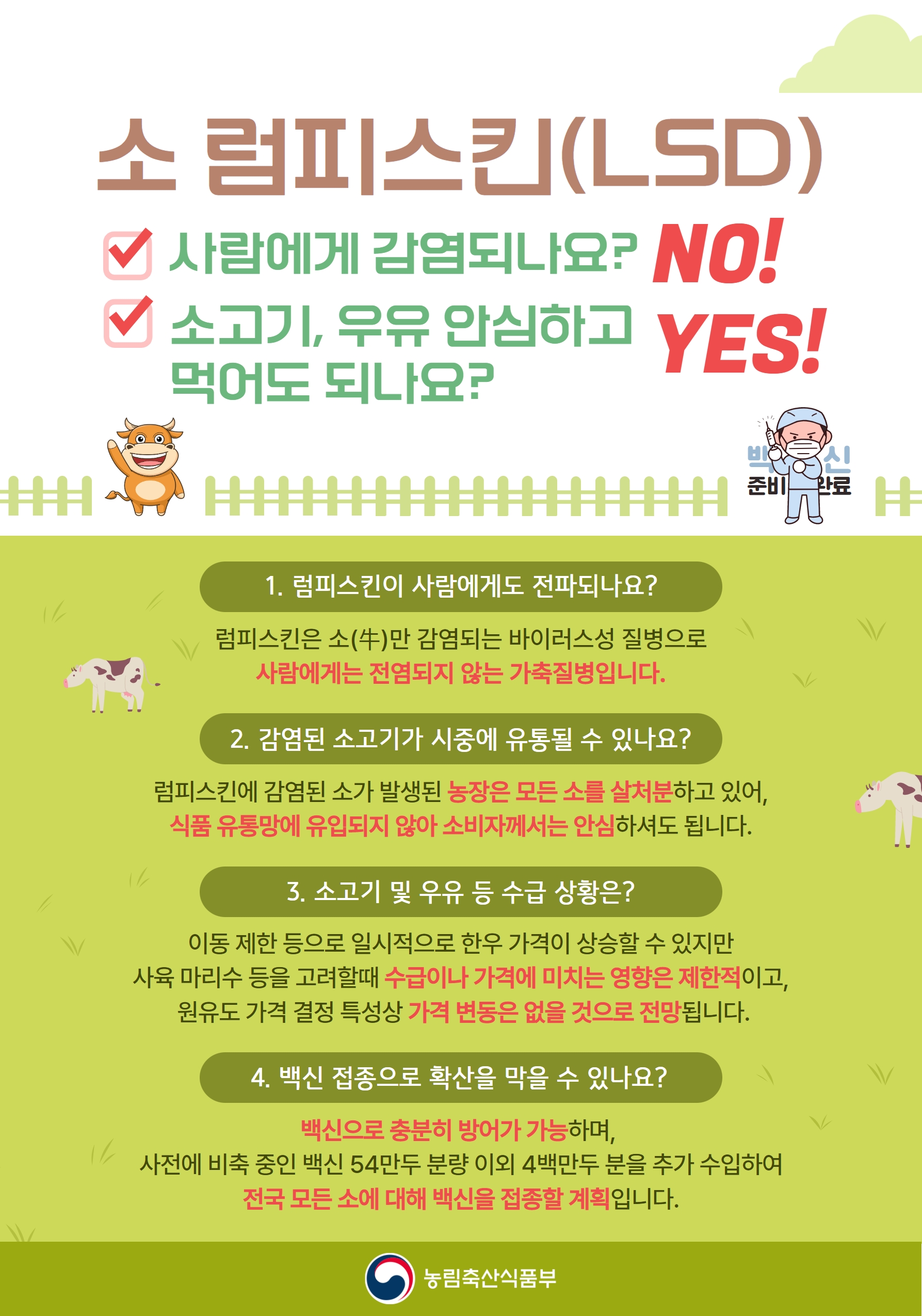 소럼피스킨(LSD) √ 사람에게 감염되나요? NO! √ 소고기, 우유 안심하고 YES! 먹어도 되나요? 준비 완료 완료 1. 럼피스킨이 사람에게도 전파되나요? 럼피스킨은 소(牛)만 감염되는 바이러스성 질병으로 사람에게는 전염되지 않는 가축질병입니다. 2. 감염된 소고기가 시중에 유통될 수 있나요? 럼피스킨에 감염된 소가 발생된 농장은 모든 소를 살처분하고 있어, 식품 유통망에 유입되지 않아 소비자께서는 안심하셔도 됩니다. 3. 소고기 및 우유 등 수급 상황은? 이동제한 등으로 일시적으로 한우 가격이 상승할 수 있지만 사육 마리수 등을 고려할때 수급이나 가격에 미치는 영향은 제한적이고, 원유도 가격 결정 특성상 가격 변동은 없을 것으로 전망됩니다. 4. 백신 접종으로 확산을 막을 수 있나요? 백신으로 충분히 방어가 가능하며, 사전에 비축 중인 백신 54만두 분량 이외 4백만두 분을 추가 수입하여 전국 모든 소에 대해 백신을 접종할 계획입니다. 농림축산식품부