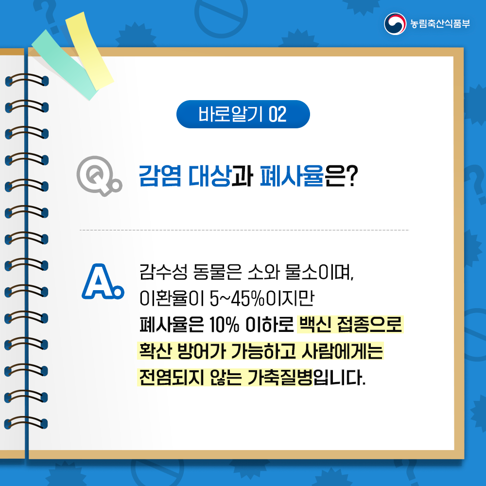 농림축산식품부 바로알기 02 감염 대상과 폐사율은? A. 감수성 동물은 소와 물소이며, 이환율이 5~45%이지만 폐사율은 10% 이하로 백신 접종으로 확산 방어가 가능하고 사람에게는 전염되지 않는 가축질병입니다.