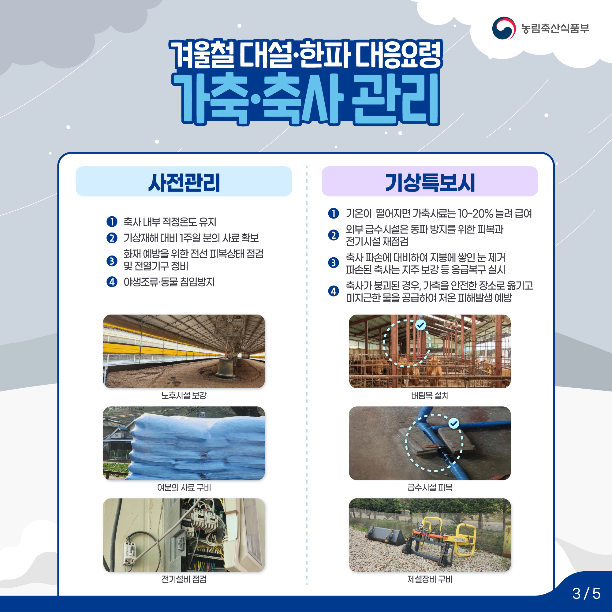  겨울철 대설·한파대응요령 가축축사관리 사전관리 1.축사내부 적정온도 유지 2.기상재해 대비 1주일 분의 사료확보 3.화재예방을 위한 전선 피복상태 점검 및 전열기구 정비 4.야생조류.동물침입방지 기상특보시 1.기온이 떨어지면 가축사료는 10~20% 늘려 급여 2.외부 급수시설은 동파방지를 위한 피복과 전기시설 재점검 3.축사 파손에 대비하여 지붕에 쌓인 눈 제거 파손된 축사는 지주 보강 등 응급복구 실시 4. 축사가 붕괴된 경우, 가축을 안전한 장소로 옮기고 미지근한 물을 공급하여 저온 피해발생 예방  3/5