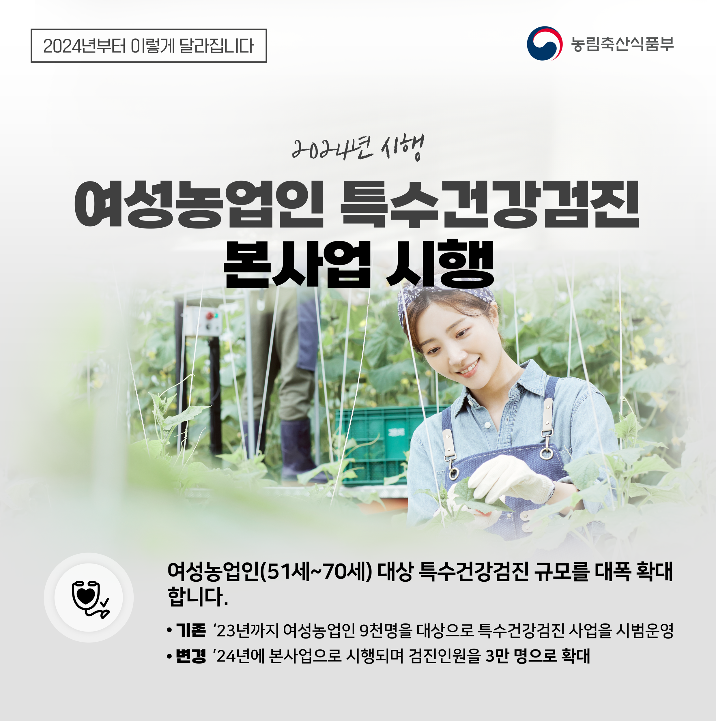 2024년부터 이렇게 달라집니다 농림축산식품부 2024년 시행 여성농업인 특수건강검진 본사업 시행 여성농업인(51세~70세) 대상 특수건강검진 규모를 대폭 확대 합니다. •기존 '23년까지 여성농업인 9천명을 대상으로 특수건강검진 사업을 시범운영 • 변경 '24년에 본사업으로 시행되며 검진인원을 3만 명으로 확대