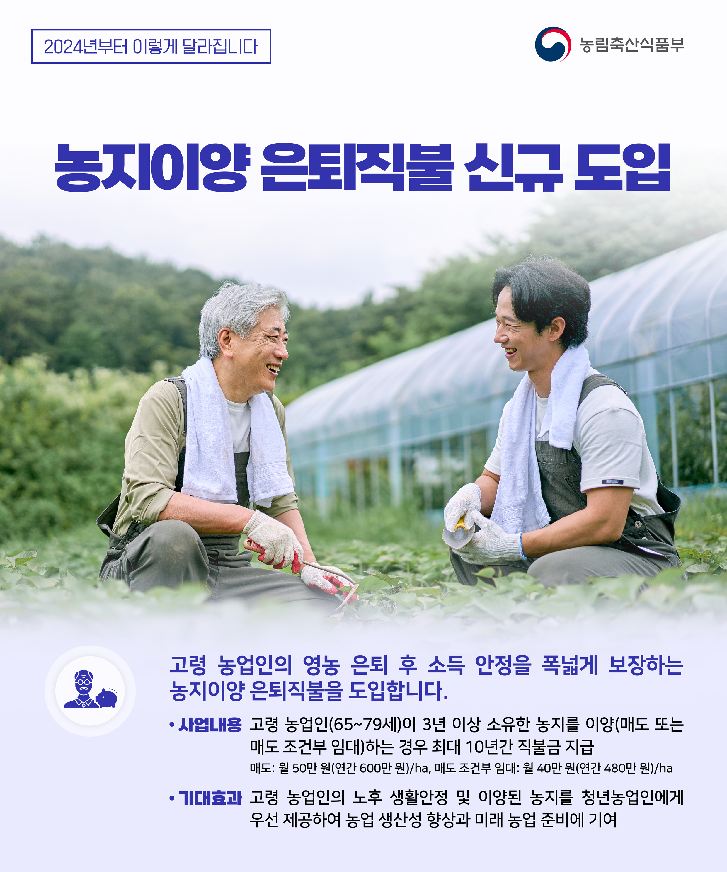 2024년부터 이렇게 달라집니다 농림축산식품부 농지이양은퇴직불 신규 도입 고령 농업인의 영농 은퇴 후 소득 안정을 폭넓게 보장하는 농지이양 은퇴직불을 도입합니다. •사업내용 고령 농업인(65~79세)이 3년 이상 소유한 농지를 이양(매도 또는 매도 조건부 임대)하는 경우 최대 10년간 직불금 지급 매도: 월 50만 원(연간 600만원)/ha, 매도 조건부 임대: 월 40만 원(연간 480만 원)/ha 기대효과 고령 농업인의 노후 생활안정 및 이양된 농지를 청년농업인에게 우선 제공하여 농업 생산성 향상과 미래 농업 준비에 기여