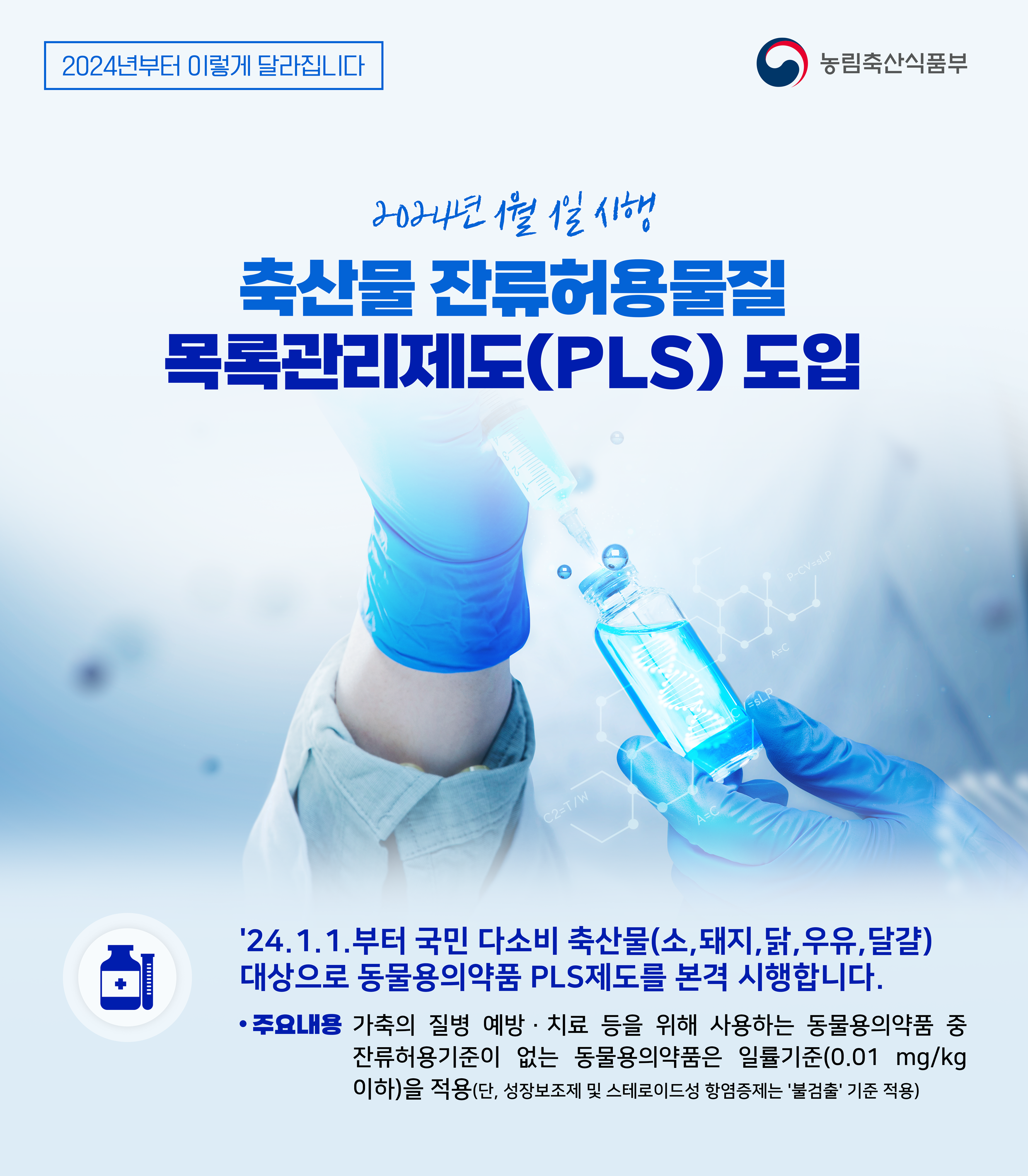 2024년부터 이렇게 달라집니다 2024년 1월 1일 시행 축산물 잔류허용물질 목록관리제도(PLS) 도입 '24.1.1.부터 국민 다소비 축산물(소,돼지,닭,우유, 달걀) 대상으로 동물용의약품 PLS제도를 본격 시행합니다. •주요내용 가축의 질병 예방·치료 등을 위해 사용하는 동물용의약품 중 잔류허용기준이 없는 동물용의약품은 일률기준(0.01 mg/kg 이하)을 적용(단, 성장보조제 및 스테로이드성 항염증제는 '불검출' 기준 적용)