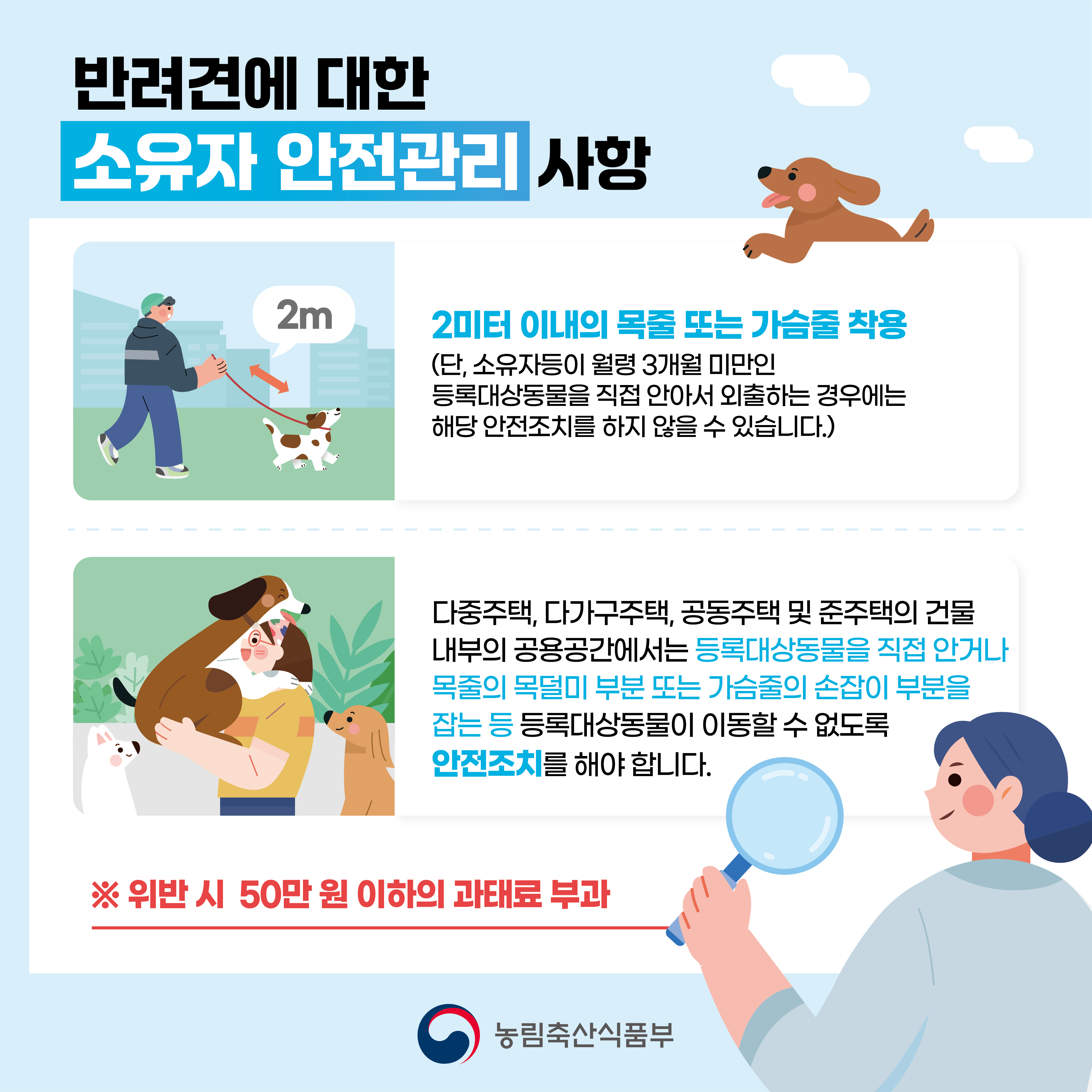 반려견에 대한 소유자 안전관리 사항 1. 2미터 이내의 목줄 또는 가슴줄 착용 (단, 소유자등이 월령 3개월 미만인 등록대상동물을 직접 안아서 외출하는 경우에는 해당 안전조치를 하지 않을 수 있습니다.) 2. 다중주택, 다가구주택, 공동주택 및 준주택의 건물 내부의 공용공간에서는 등록대상동물을 직접 안거나 목줄의 목덜미 부분 또는 가슴줄의 손잡이 부분을 잡는 등 등록대상동물이 이동할 수 없도록 안전조치를 해야 합니다. ※ 위반 시 50만 원 이하의 과태료 부과 농림축산식품부