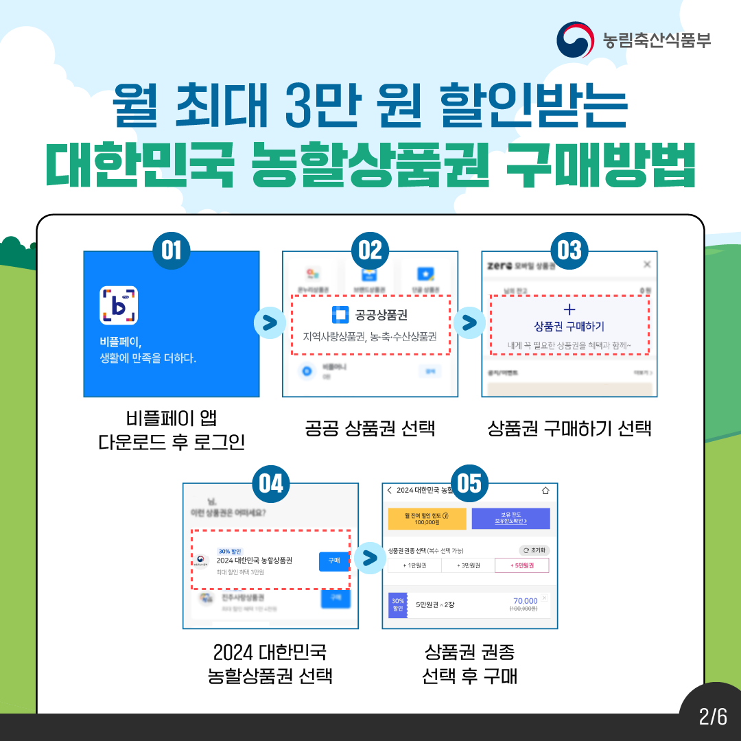 월 최대 3만원 할인받는 대한민국 농할상품권 구매방법