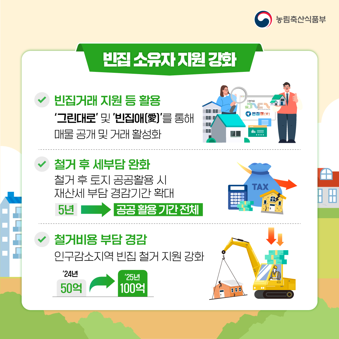 빈집 소유자 지원 강화, 빈집거래 지원 등 활용 '그린대로' 및 '빈집애(愛)'를 통해 매물 공개 및 거래 활성화, 철거 후 세부담 완화 철거 후 토지 공공활용 시 재산세 부담 경감기간 확대, 5년→ 공공활용 기간 전체, 철거비용 부담 경감 인구감소지역 빈집 철거 지원 강화, 인구감소지역 빈집 철거 지원 강화(`24년 50억 → `25년 100억), 농림축산식품부