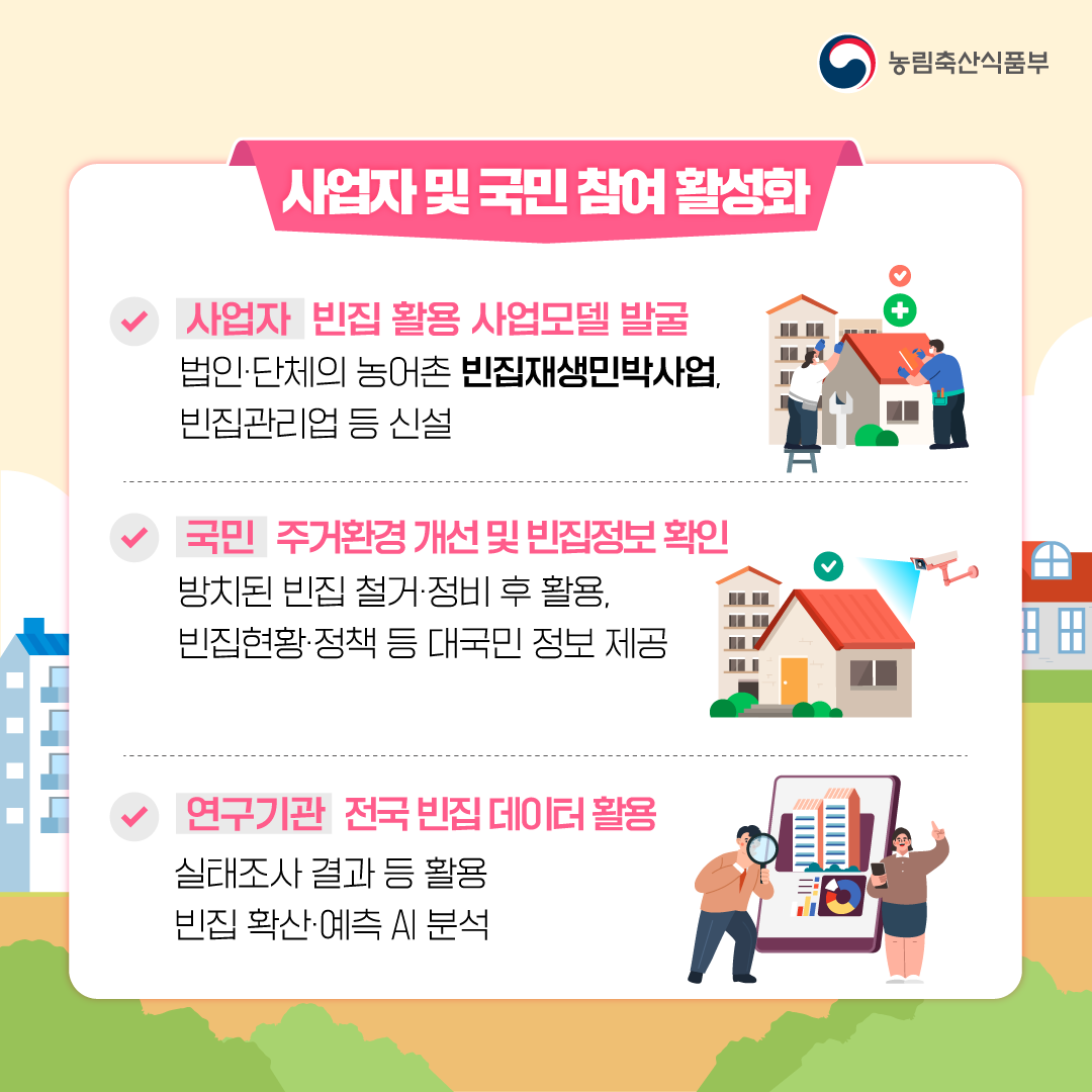 농림축산식품부  사업자 및 국민 참여 활성화 사업자 빈집 활용 사업모델 발굴  법인·단체의 농어촌 빈집재생민박사업 빈집관리업 등 신설 국민 주거환경 개선 및 빈집정보 확인 방치된 빈집 철거·정비 후 활용, 빈집현황·정책 등 대국민 정보 제공 연구기관 전국빈집 데이터 활용 실태조사 결과 등 활용 빈집 확산·예측 AI 분석