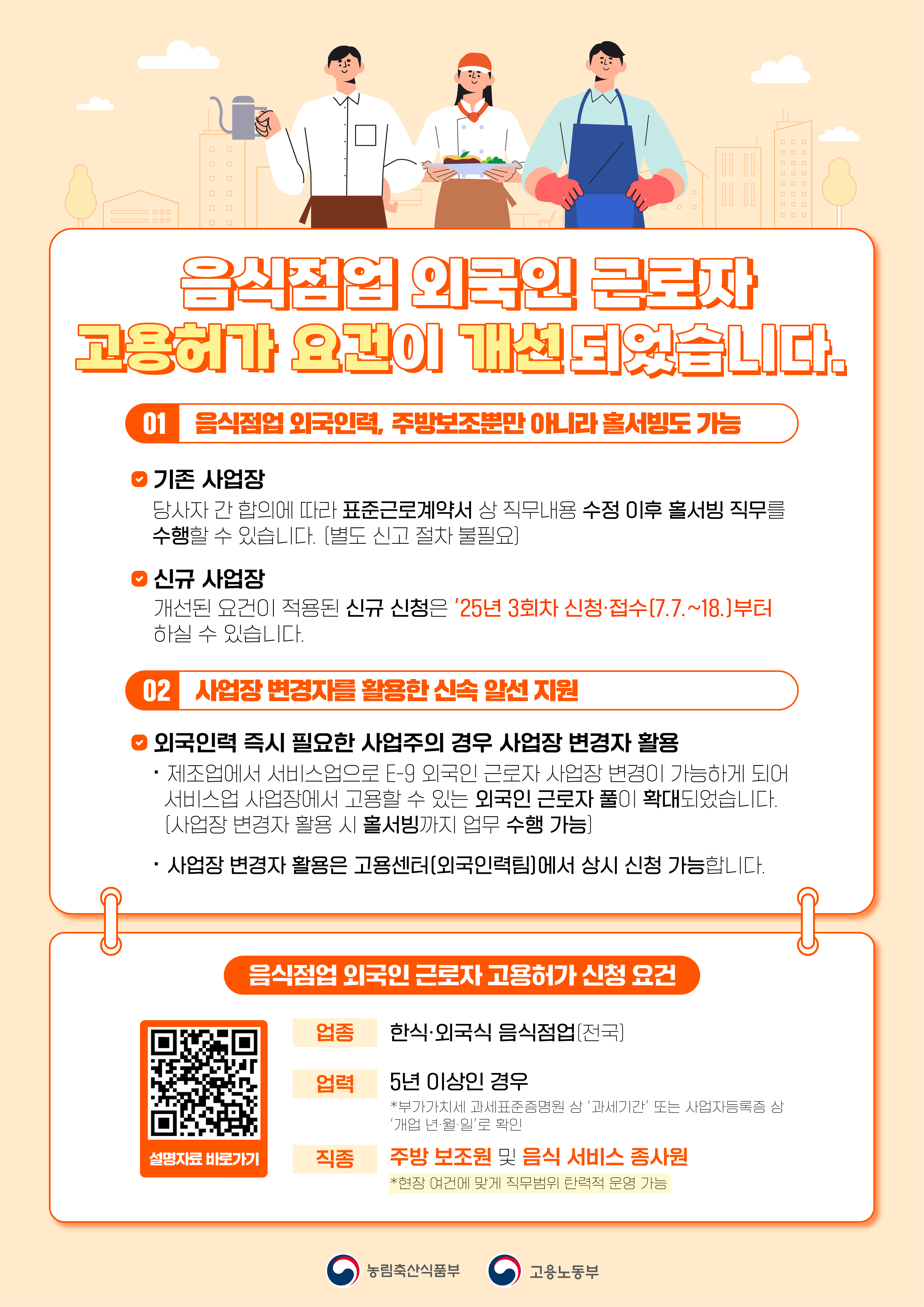 음식점업 외국인 근로자 고용허가 요건이 개선되었습니다. 01 음식점업 외국인력, 주방보조뿐만 아니라 홀서빙도 가능 기존 사업장 당사자 간 합의에 따라 표준근로계약서 상 직무내용 수정 이후 홀서빙 직무를 수행할 수 있습니다. [별도 신고 절차 불필요] 신규 사업장 개선된 요건이 적용된 신규 신청은 '25년 3회차 신청·접수(7.7.~18.)부터 하실 수 있습니다. 02 사업장 변경자를 활용한 신속 알선 지원 외국인력 즉시 필요한 사업주의 경우 사업장 변경자 활용 제조업에서 서비스업으로 E-9 외국인 근로자 사업장 변경이 가능하게 되어 서비스업 사업장에서 고용할 수 있는 외국인 근로자 풀이 확대되었습니다. [사업장 변경자 활용 시 홀서빙까지 업무 수행 가능] 사업장 변경자 활용은 고용센터(외국인력팀)에서 상시 신청가능합니다. 음식점업 외국인 근로자 고용허가 신청 요건 업종  한식·외국식 음식점업[전국] 업력 5년 이상인 경우 *부가가치세 과세표준증명원 상 '과세기간' 또는 사업자등록증 상 '개업 년·월·일'로 확인 직종 주방 보조원 및 음식 서비스 종사원 *현장 여건에 맞게 직무범위 탄력적 운영 가능 농림축산식품부 고용노동부