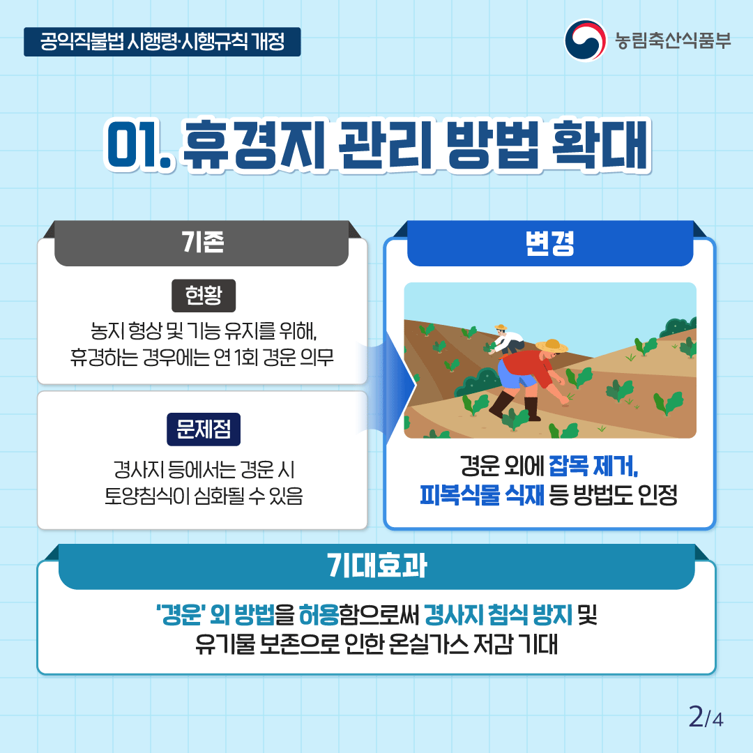 공익직불법 시행령·시행규칙 개정 농림축산식품부 01. 휴경지 관리 방법 확대 기존 현황 농지형상 및 기능 유지를 위해, 휴경하는 경우에는 연 1회 경운 의무 문제점 경사지 등에서는 경운 시 토양침식이 심화될 수 있음 변경 경운 외에 잡목제거, 피복식물 식재 등 방법도 인정 기대효과 '경운' 외 방법을 허용함으로써 경사지 침식방지 및 유기물 보존으로 인한 온실가스 저감 기대 2/4