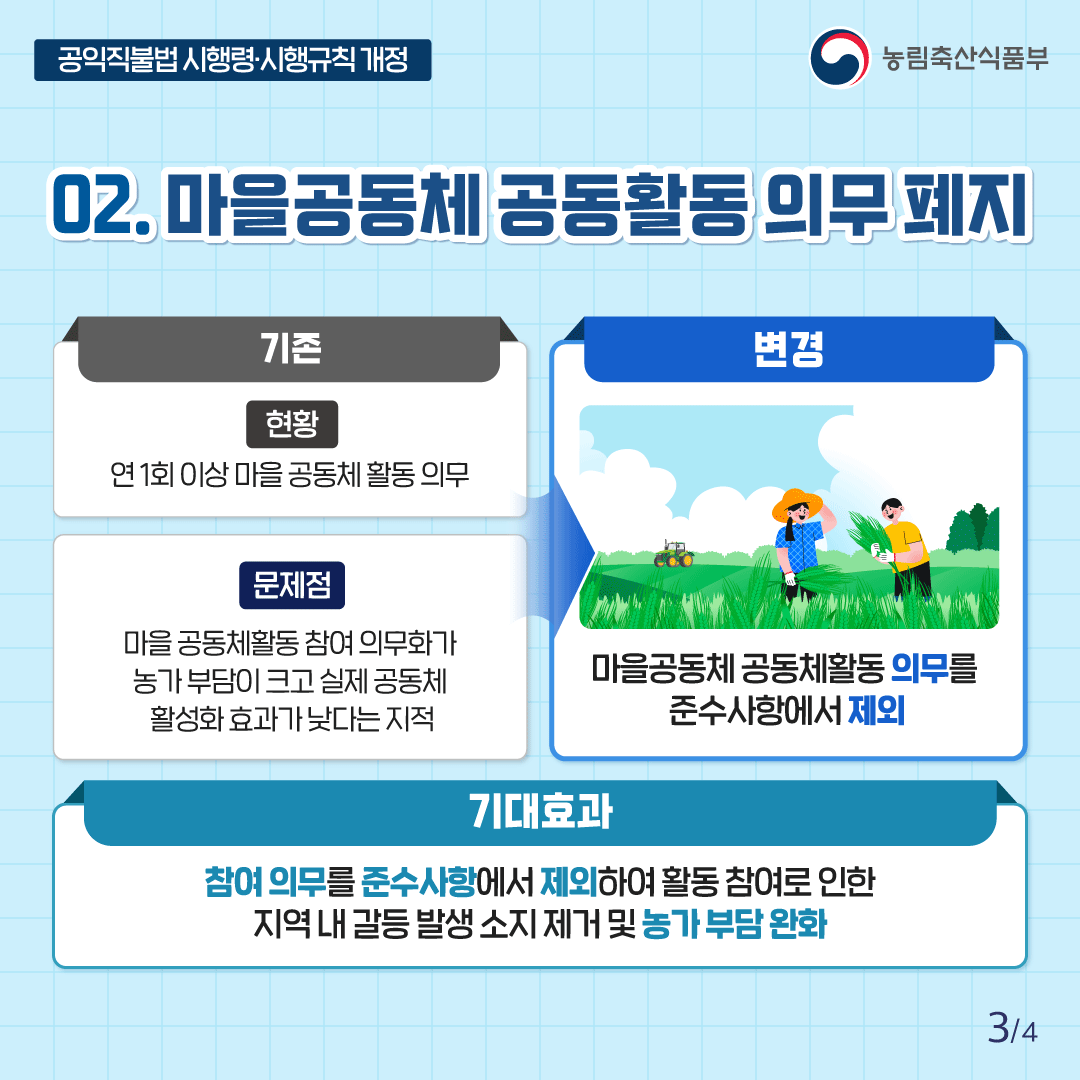 공익직불법 시행령·시행규칙 개정 농림축산식품부 02. 마을공동체 공동활동 의무 폐지 기존 현황 연 1회 이상 마을공동체 활동의무 문제점 마을공동체활동 참여 의무화가 농가부담이 크고 실제 공동체 활성화 효과가 낮다는 지적 변경 마을공동체 공동체활동 의무를 준수사항에서 제외 기대효과 참여 의무를 준수사항에서 제외하여 활동참여로 인한 지역 내 갈등 발생 소지 제거 및 농가부담 완화 3/4