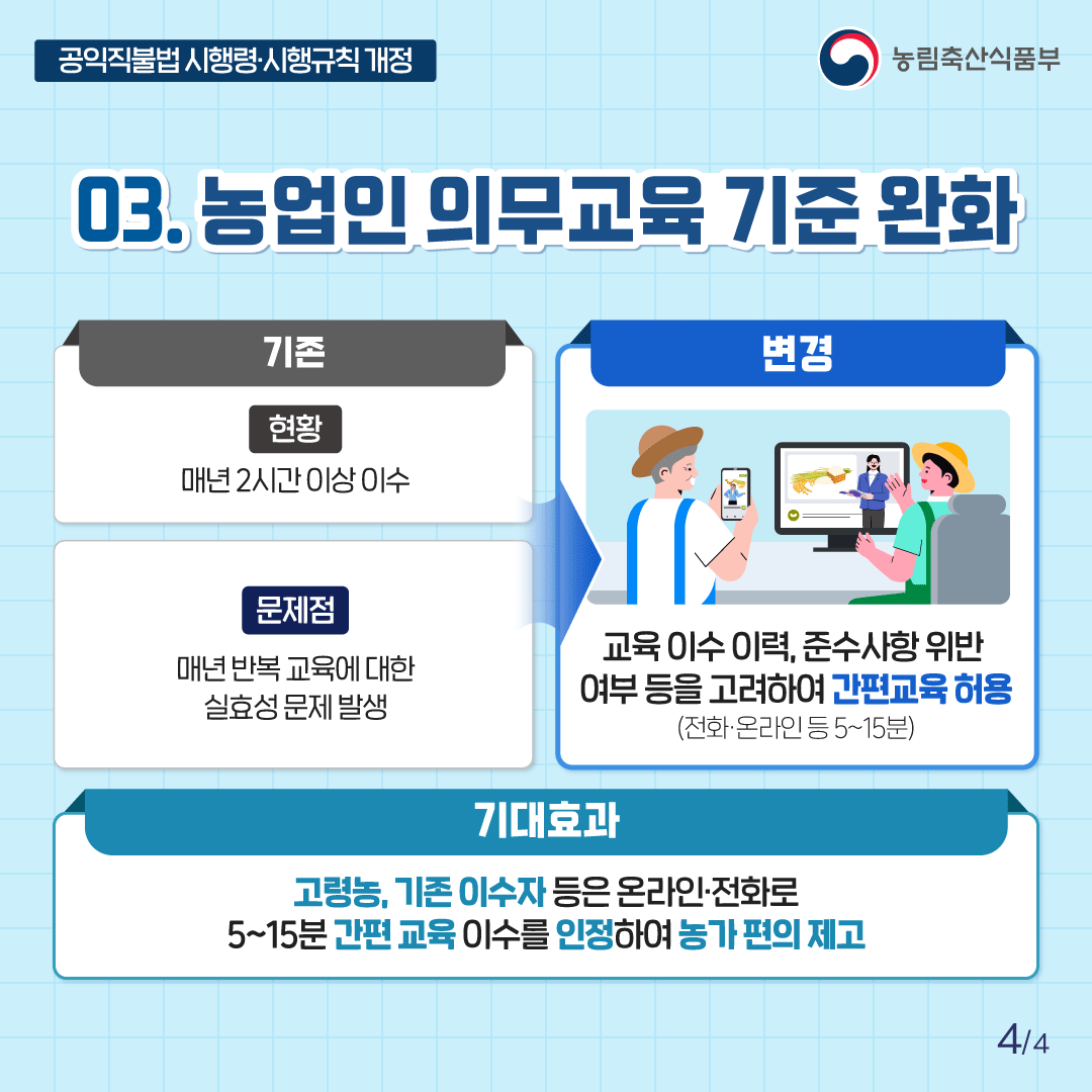 공익직불법 시행령·시행규칙 개정 농림축산식품부 03. 농업인 의무교육 기준 완화 기존 현황 매년 2시간 이상 이수 문제점 매년 반복교육에 대한 실효성 문제 발생 변경 교육 이수 이력, 준수사항 위반 여부 등을 고려하여 간편교육 허용 (전화·온라인 등 5~15분) 기대효과 고령농, 기존 이수자 등은 온라인·전화로 5~15분간편 교육 이수를 인정하여 농가편의제고 4/4