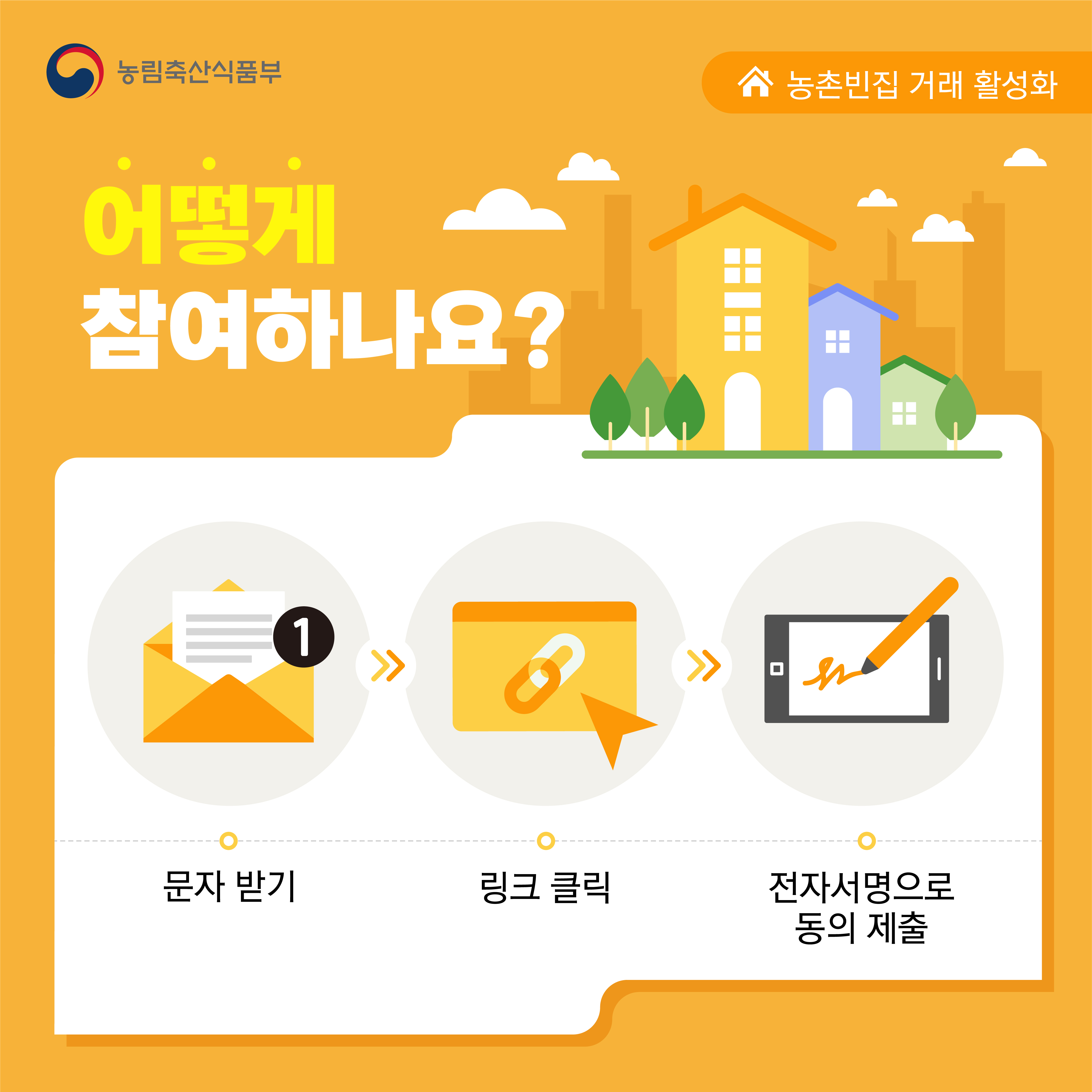 농림축산식품부 농촌빈집 거래 활성화 어떻게 참여하나요? 문자 받기 링크 클릭 전자서명으로 동의 제출