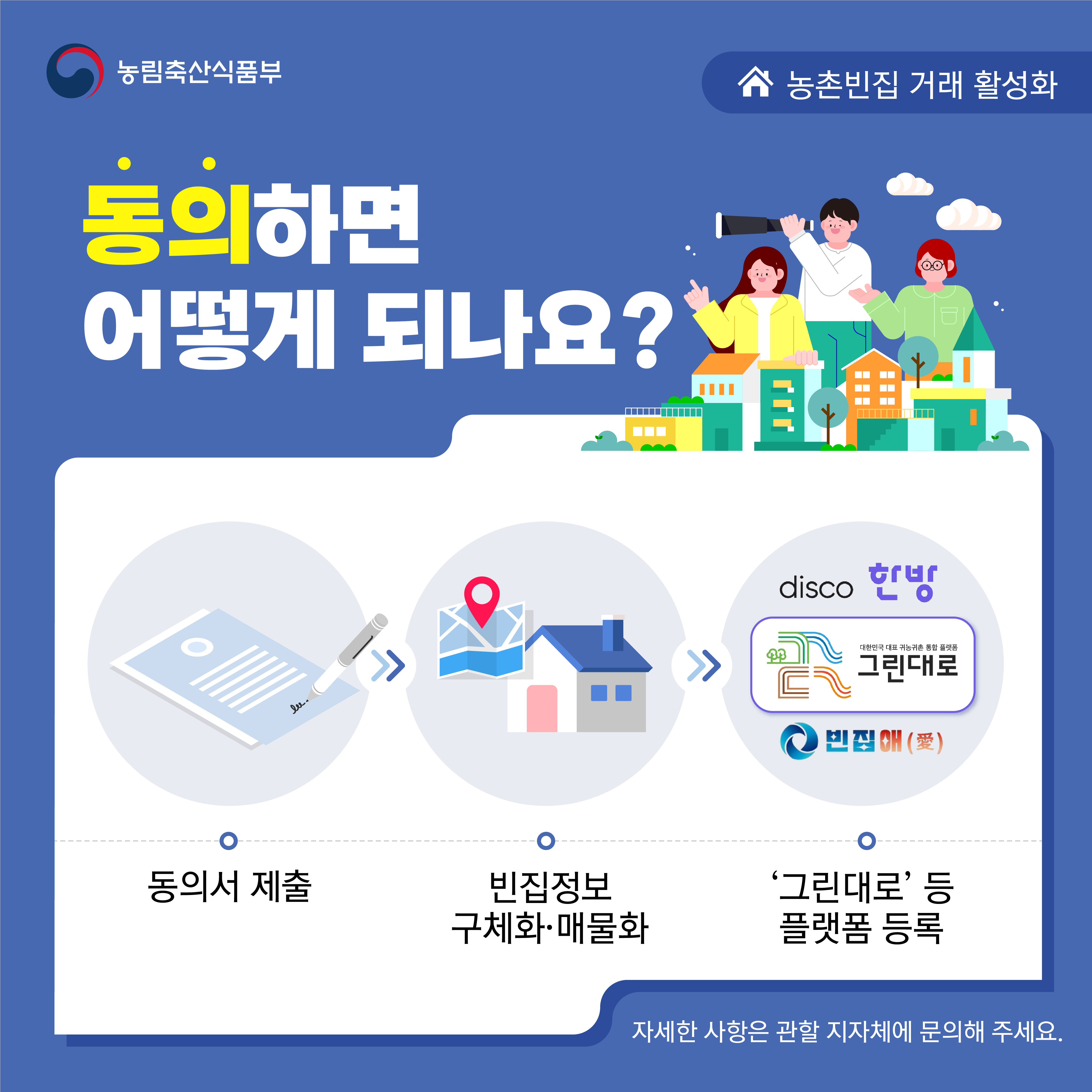 농림축산식품부 농촌빈집 거래 활성화 동의하면 어떻게 되나요? 동의서 제출  빈집정보 구체화·매물화  '그린대로'등 플랫폼 등록